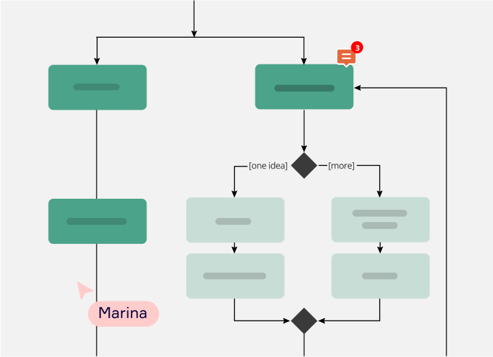 Miro の UML 図ツールについての画像