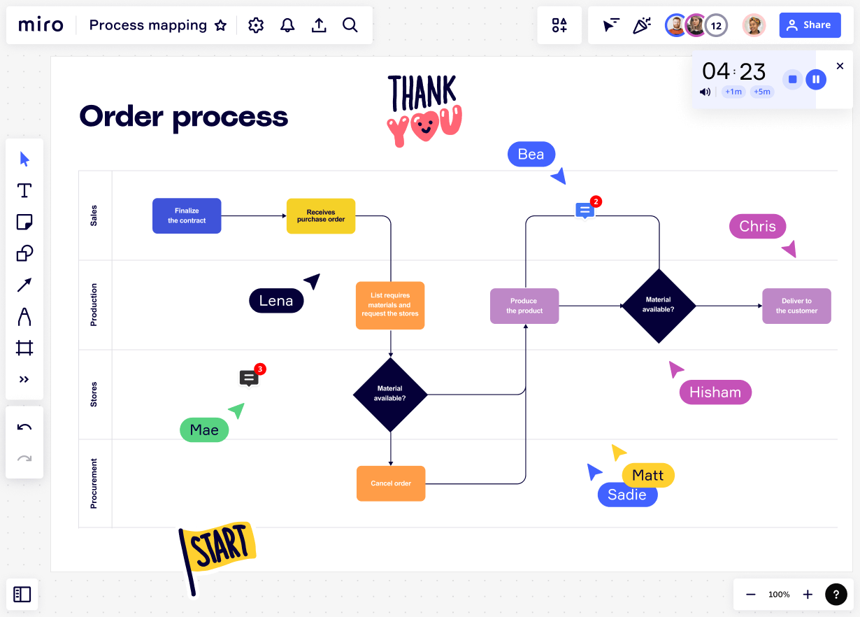 Processkartläggning i Miro