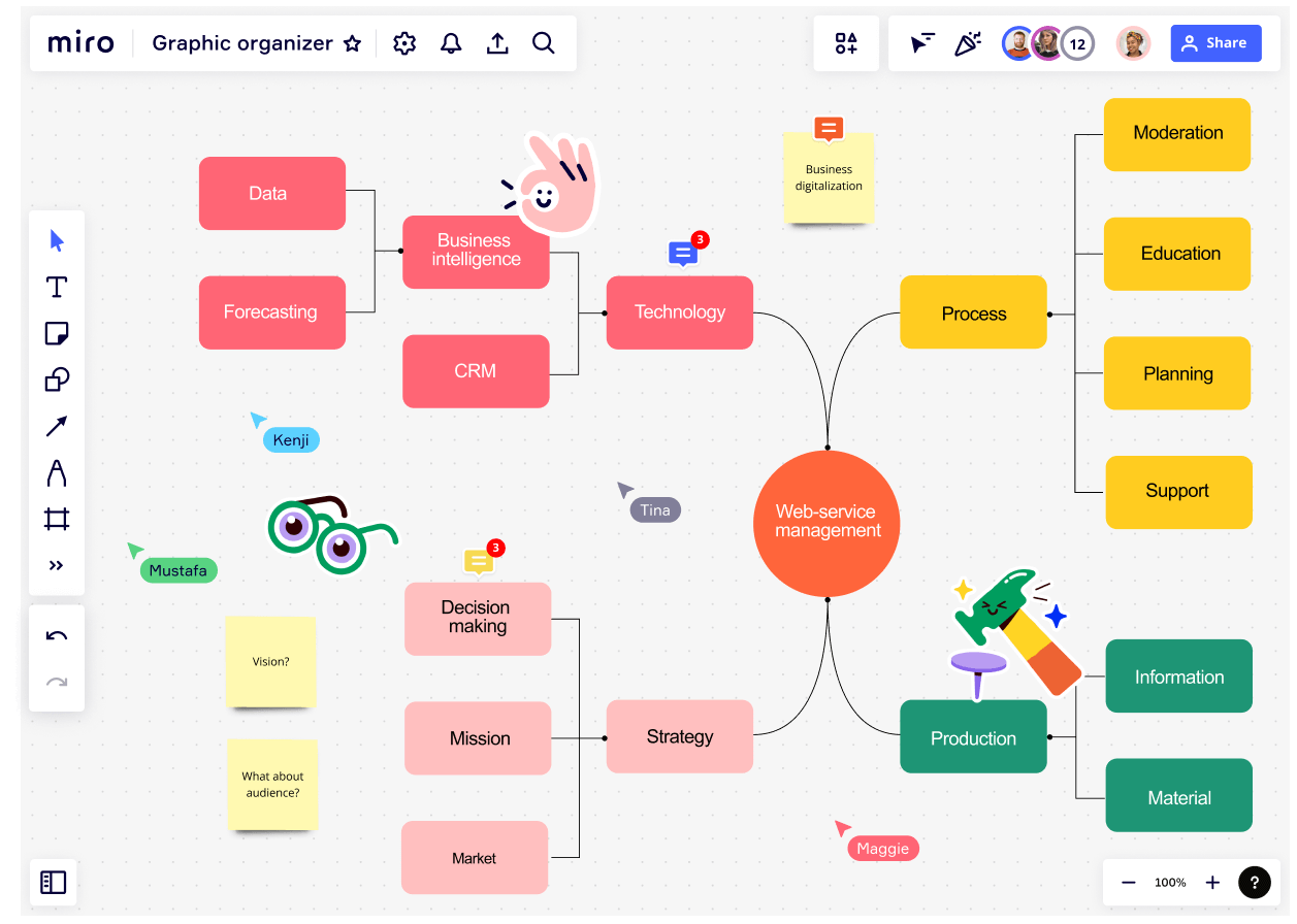 How a Graphic Organizer Conveys Complex Ideas