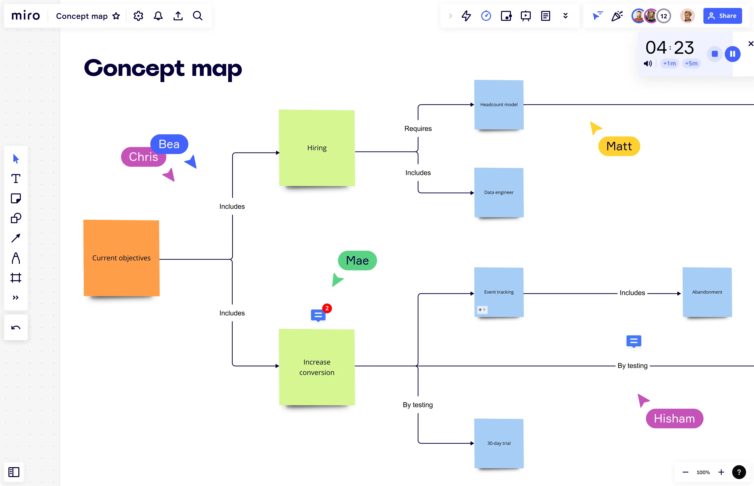 Concept Map in Miro Board.png