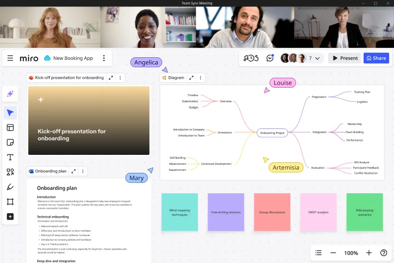 Miro board shown during a video call with four participants, displaying an onboarding project mind map with branches covering Preparation, Orientation, Integration, Continued Development, and Evaluation, alongside an onboarding plan document and a kick-off presentation slide.