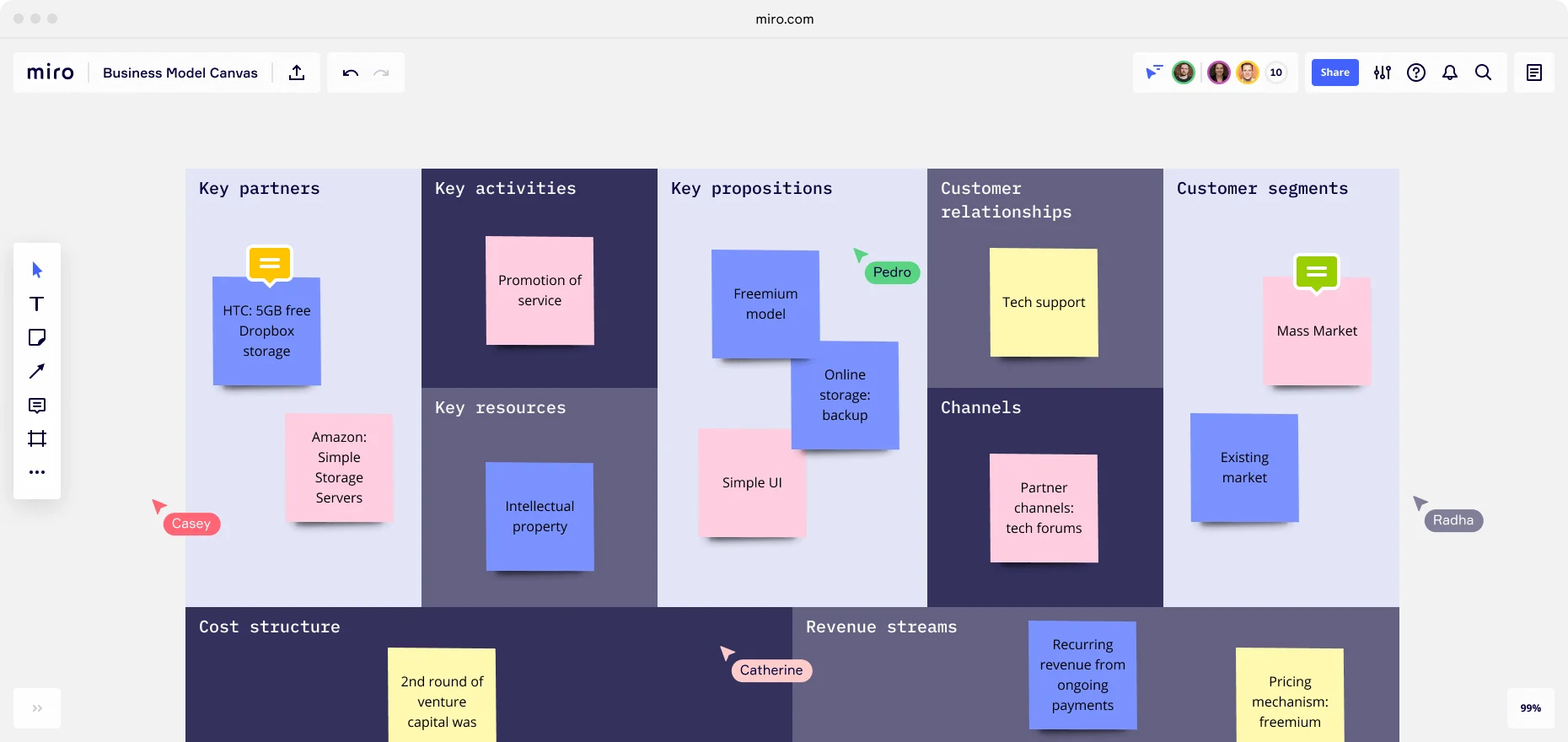 Business Model Canvas