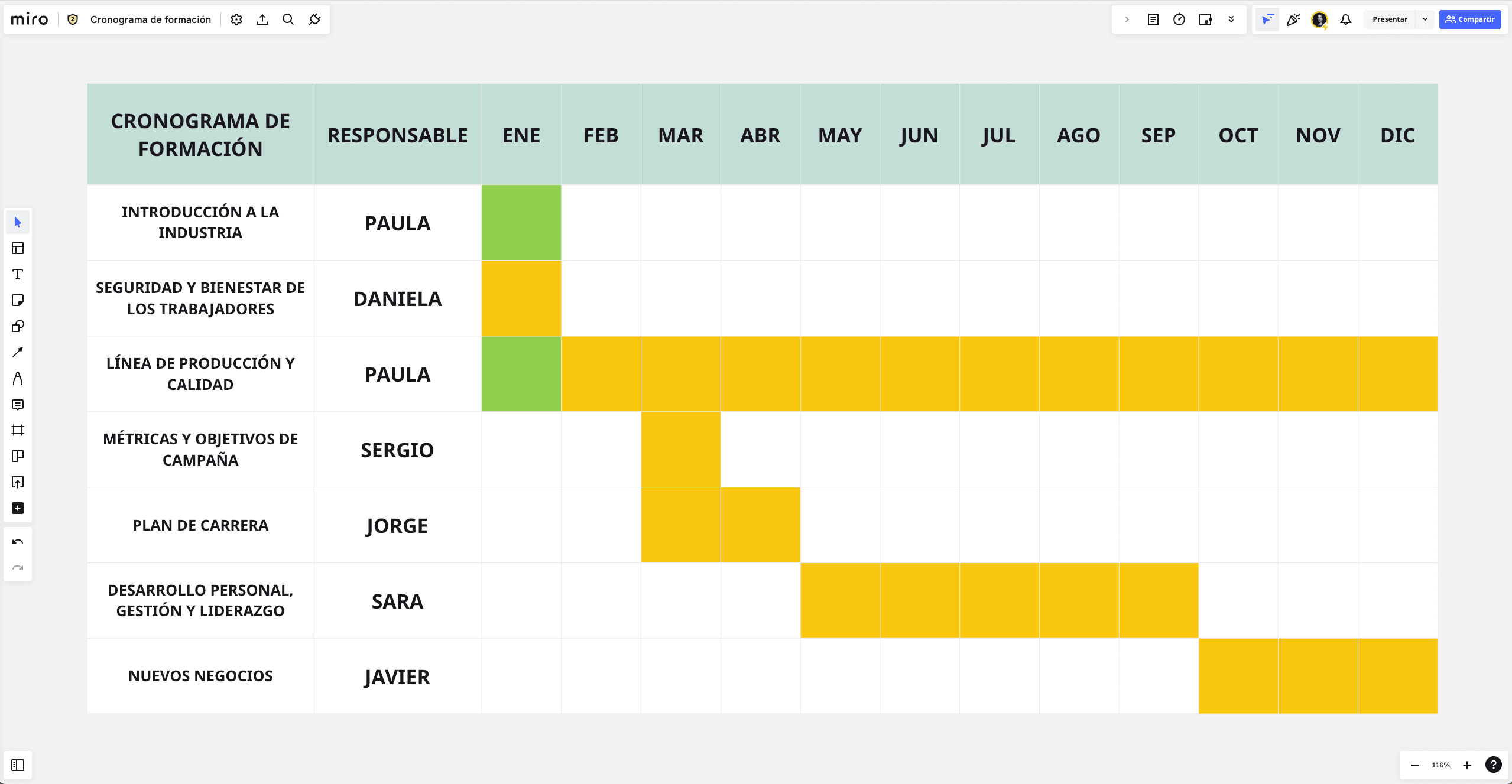 Cronograma De Actividades Para Un Proyecto De Reciclaje