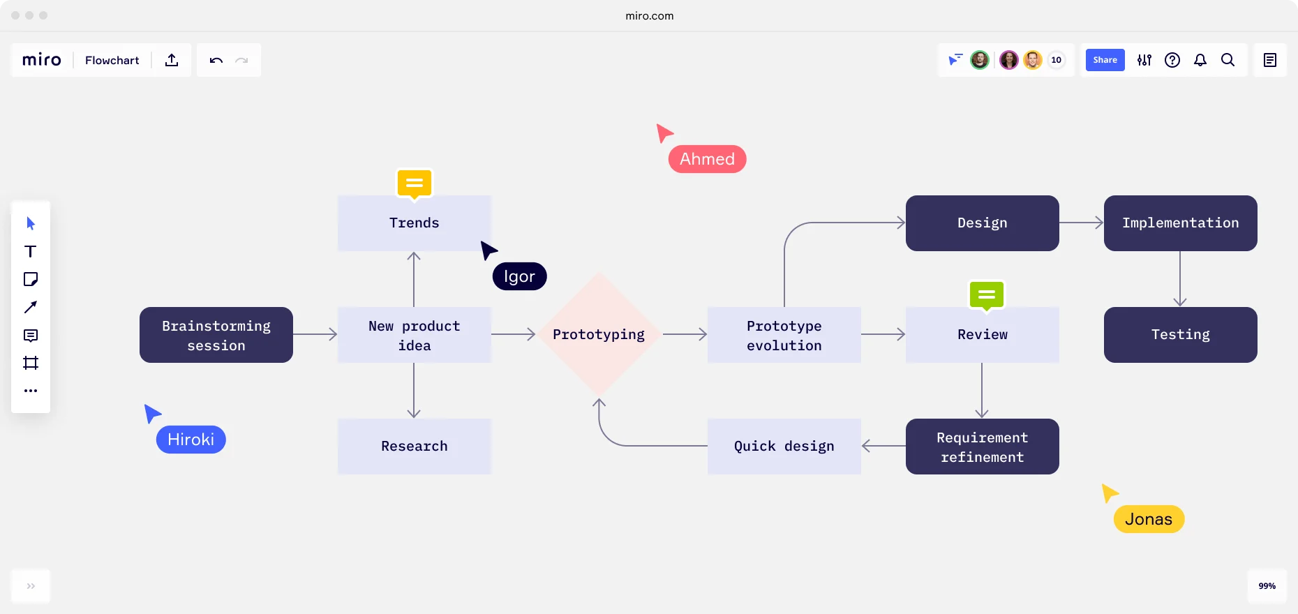 presentation notes graphic organizer