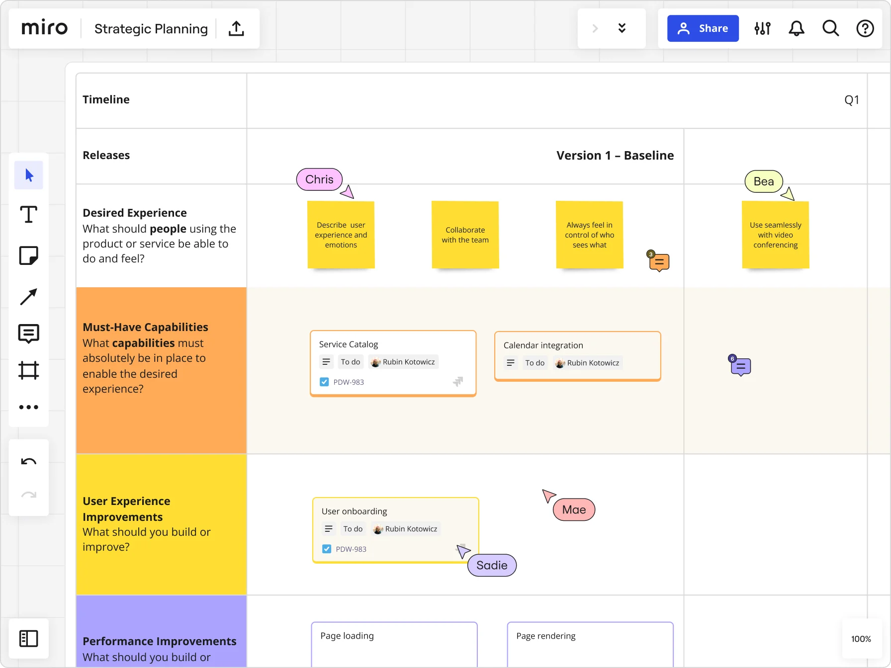 Roadmap