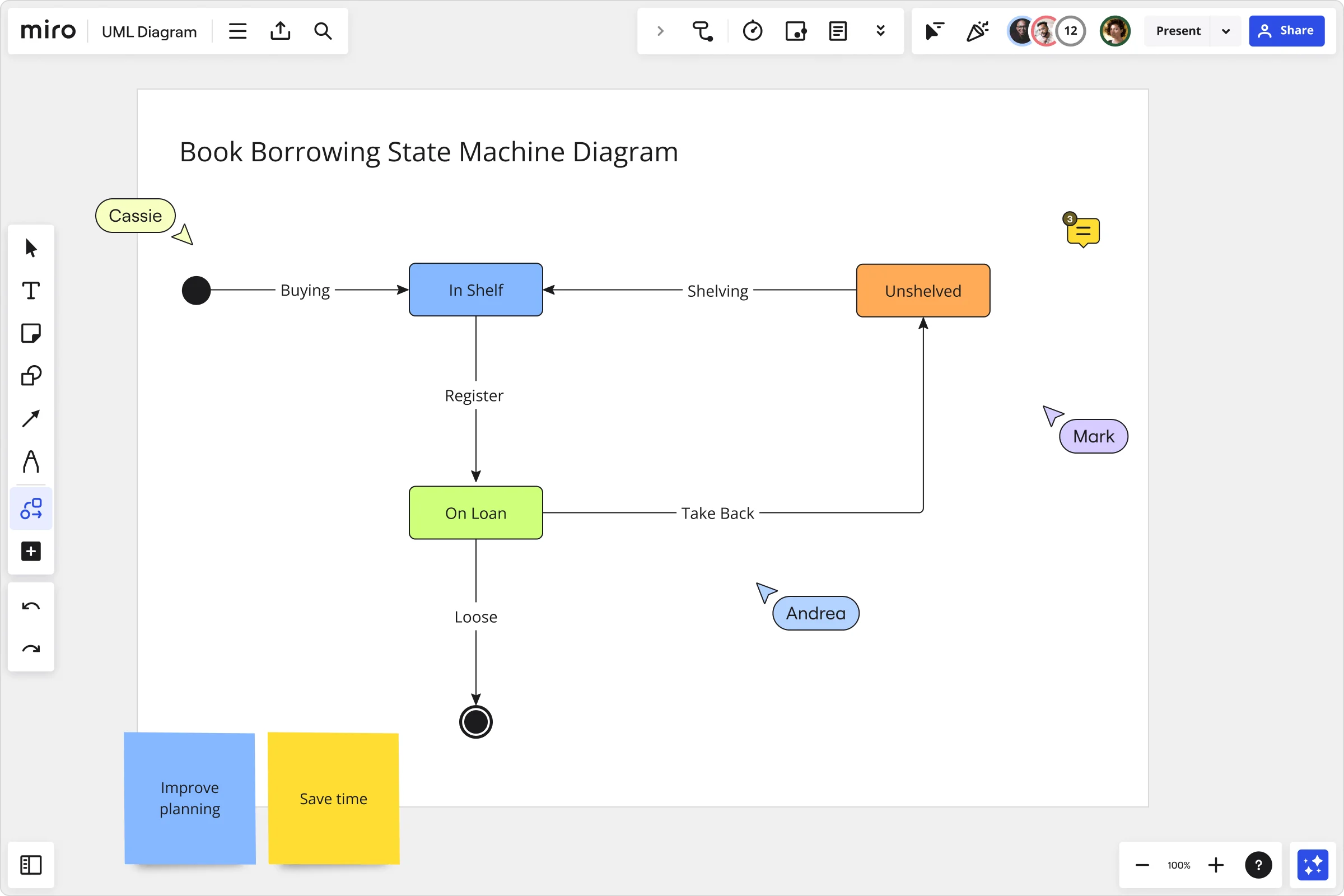 A close-up screenshot of Miro's state diagram tool