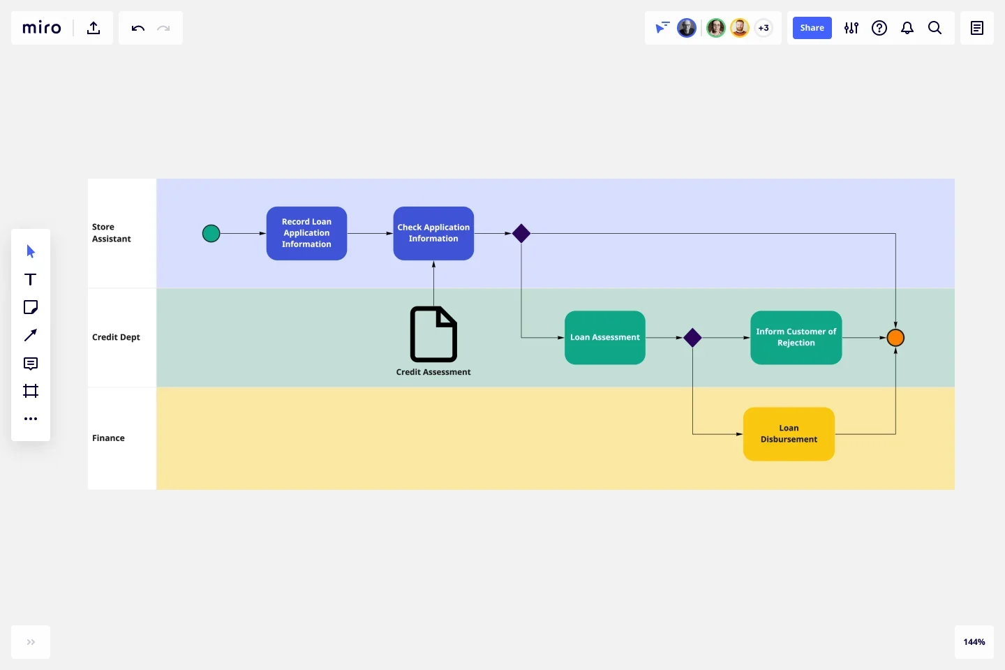 Top BPMN Diagram Examples to Streamline Your Workflows