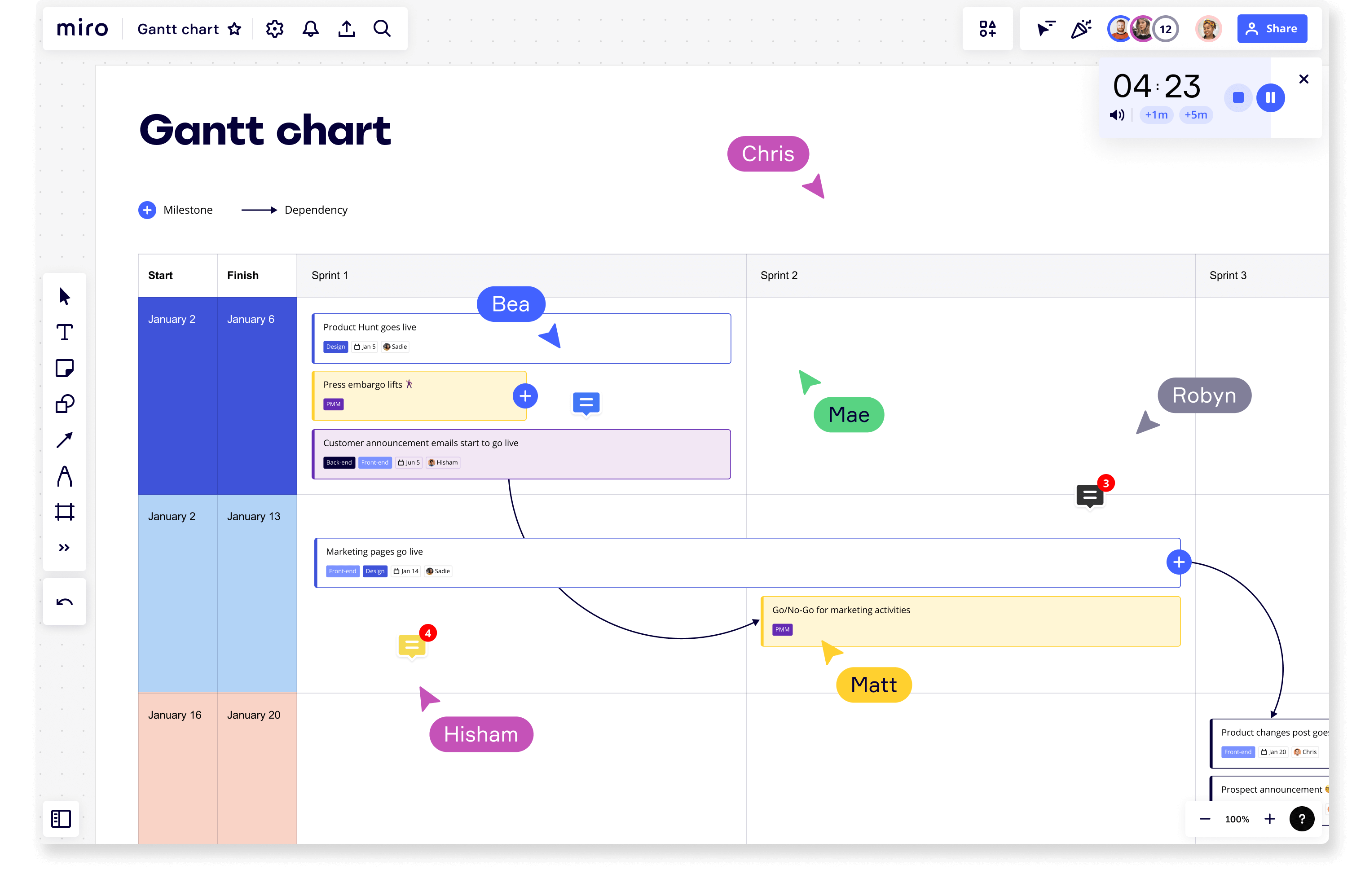 Diagrama De Gantt Qué Es Cómo Hacerlo Y Ejemplos Miro