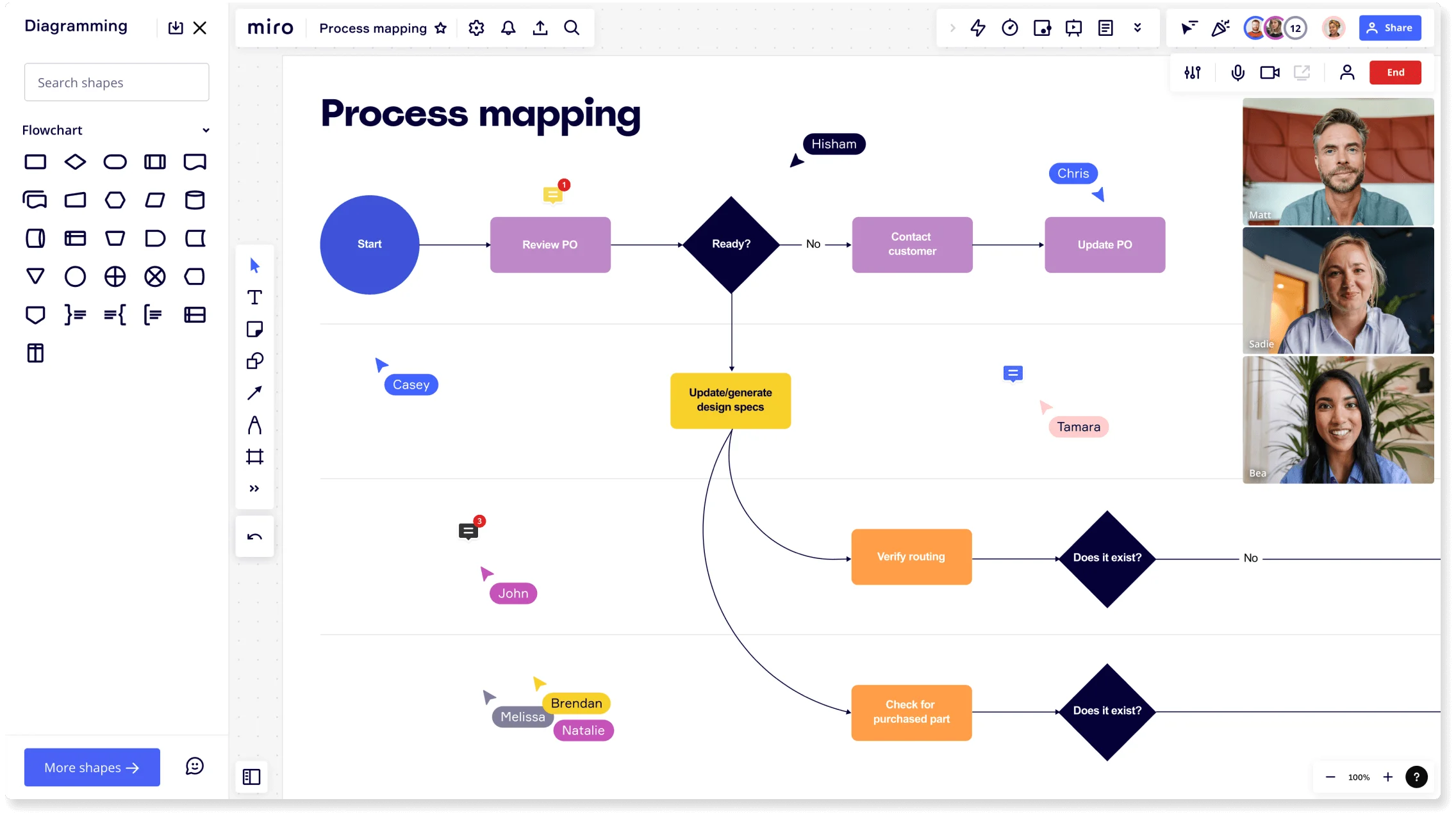 An image showing a data migration process flow diagram made in Miro