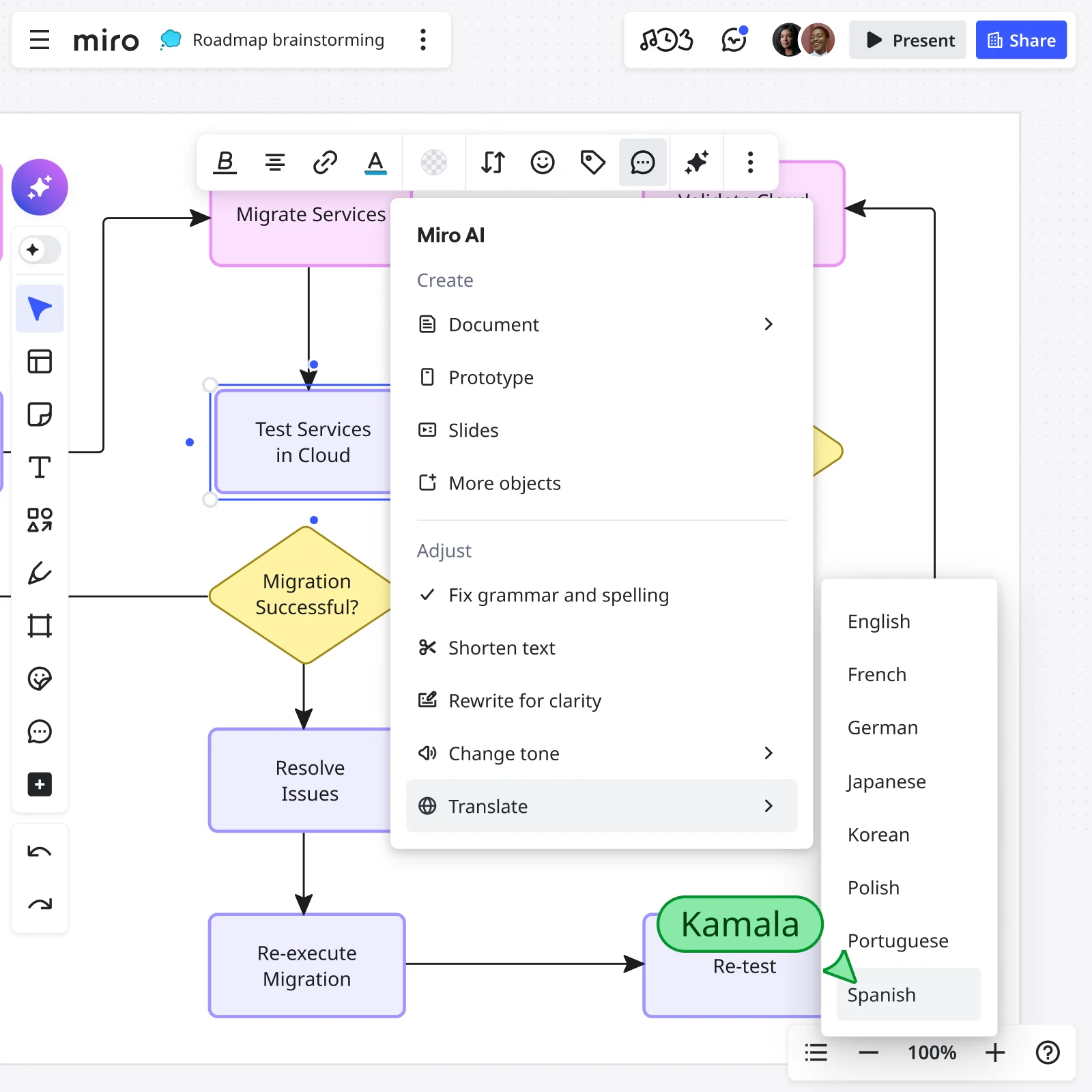 ai flowchart how to 2x