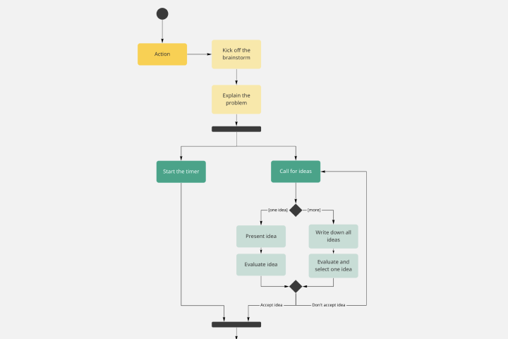Creador diagramas UML online | Miro