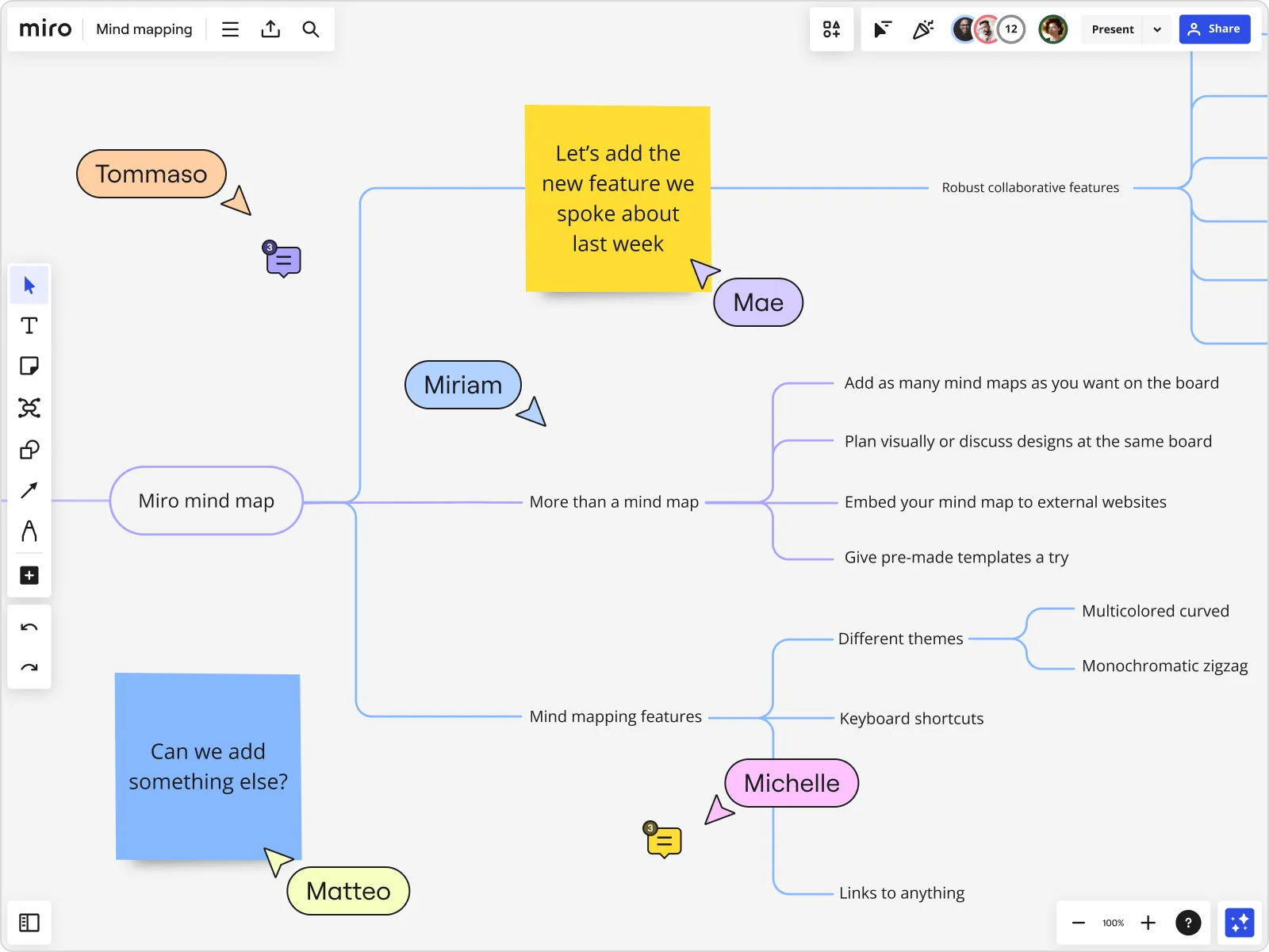 problem solving mind map example