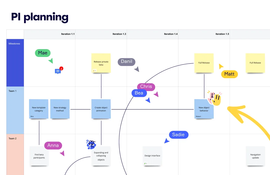 pi planning en miro