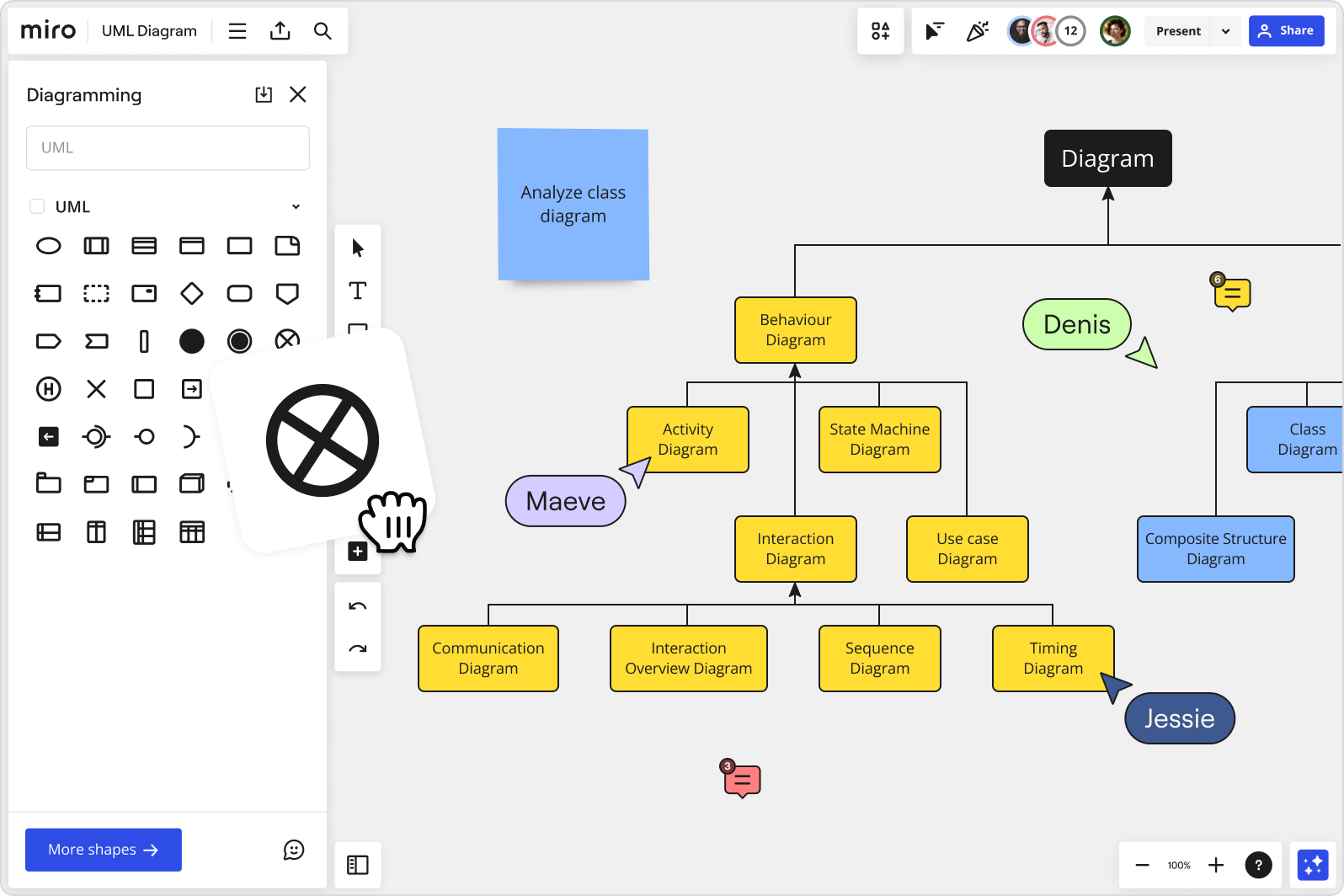 Online UML Diagram Tool | Easy-to-use UML Maker | Miro