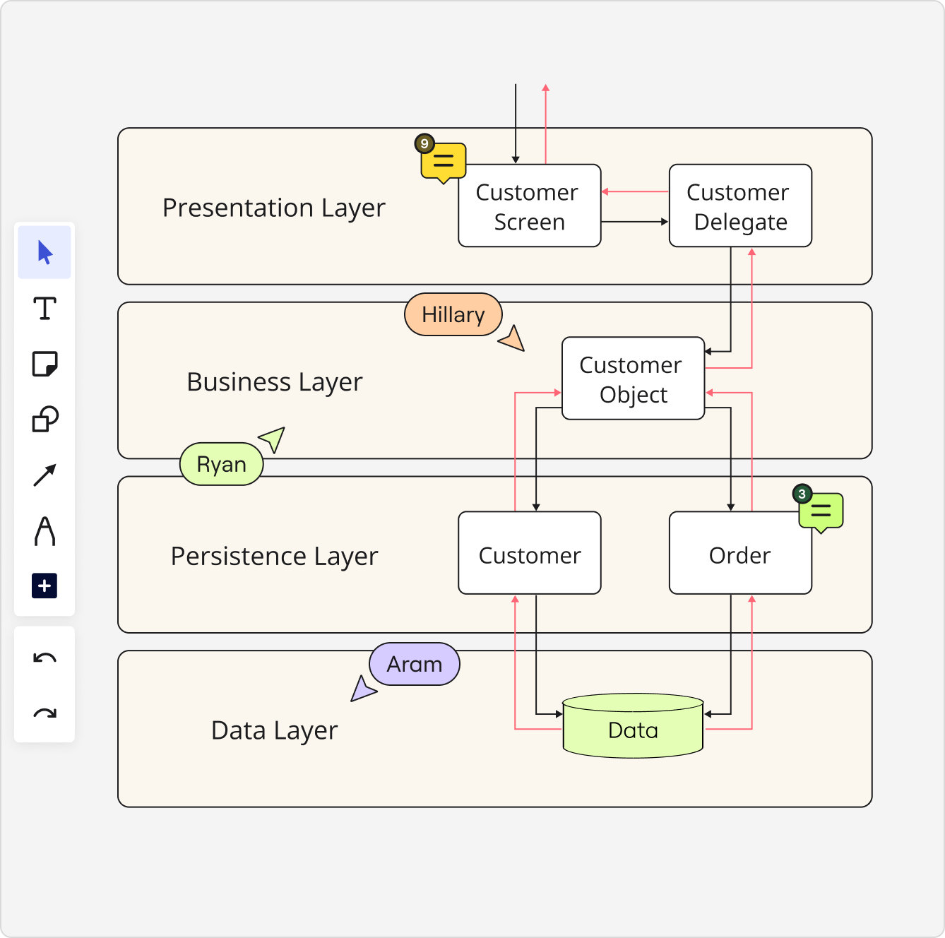 Diagramas De Arquitectura Qué Es Cómo Se Dibujan Y Plantillas Editables 8832