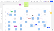 Remote Program Increment PI Planning Tools Tips And 50 OFF