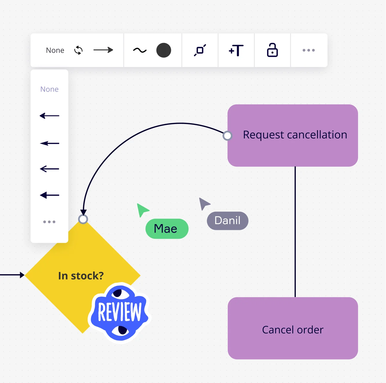 como hacer un diagrama de flujo de datos