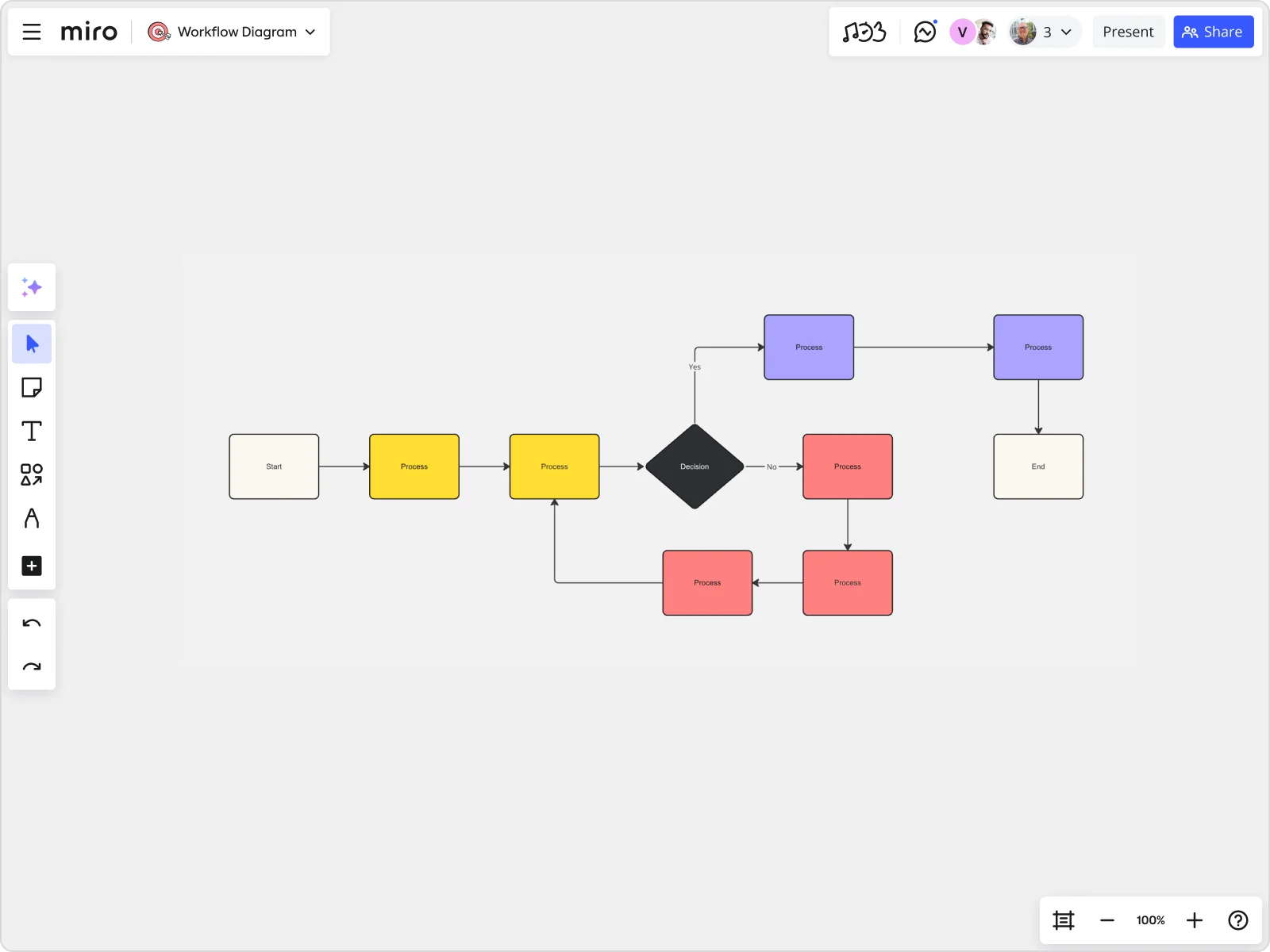 flow chart for business plan