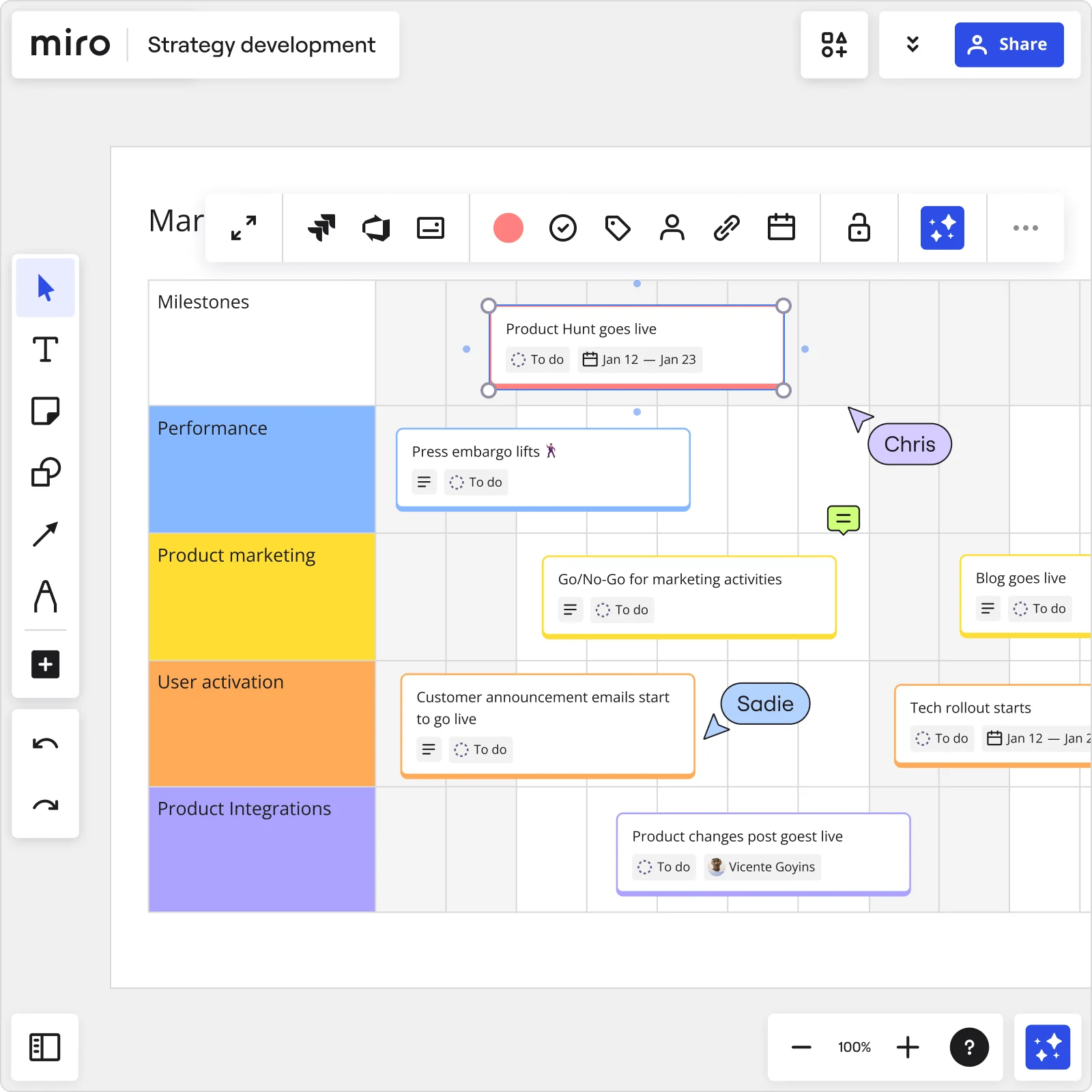 Online Roadmap Maker | Create your own roadmap | Miro