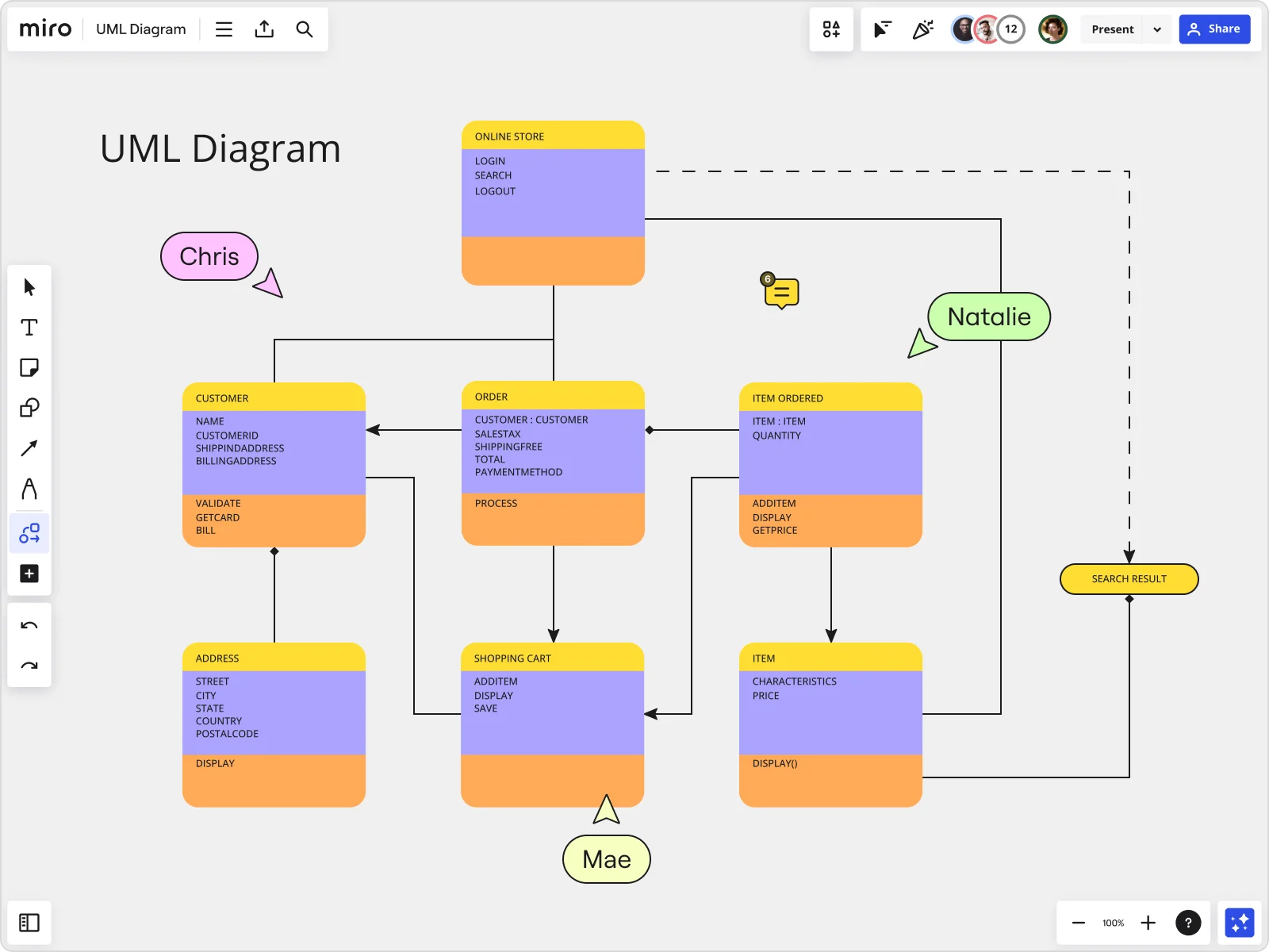 An image showing Miro's UML diagram maker