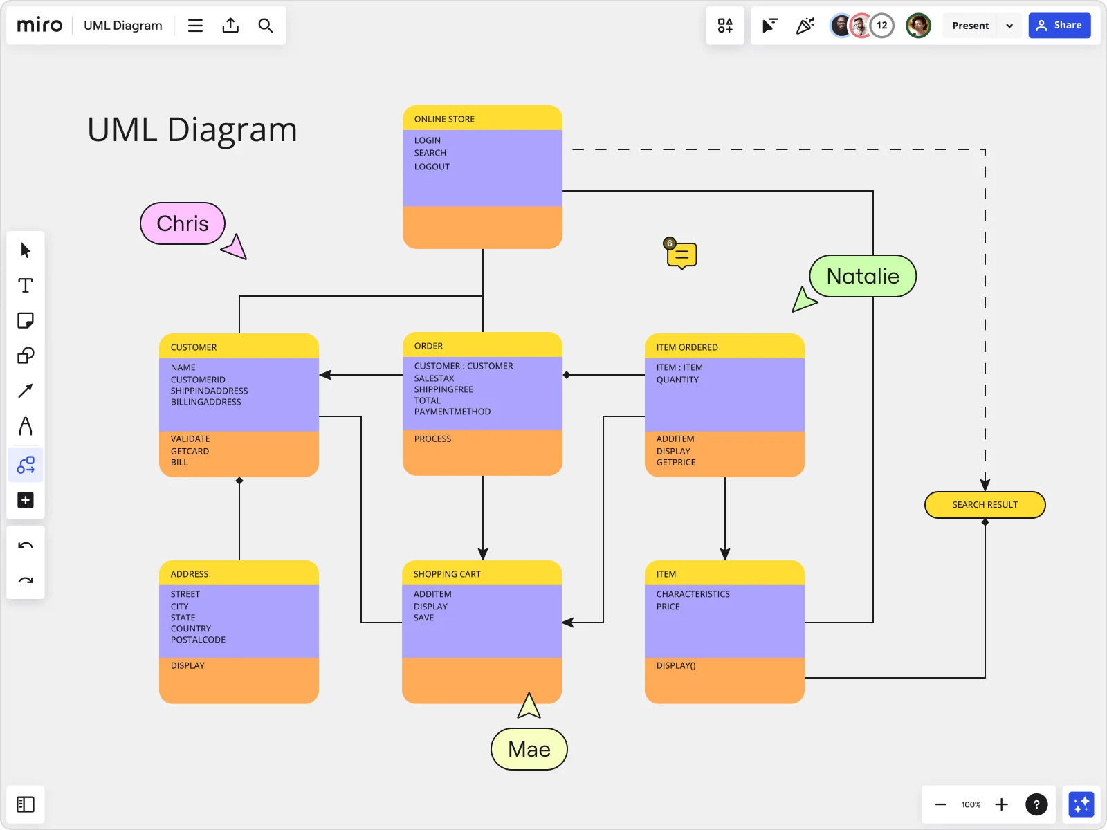 UML 図についての画像