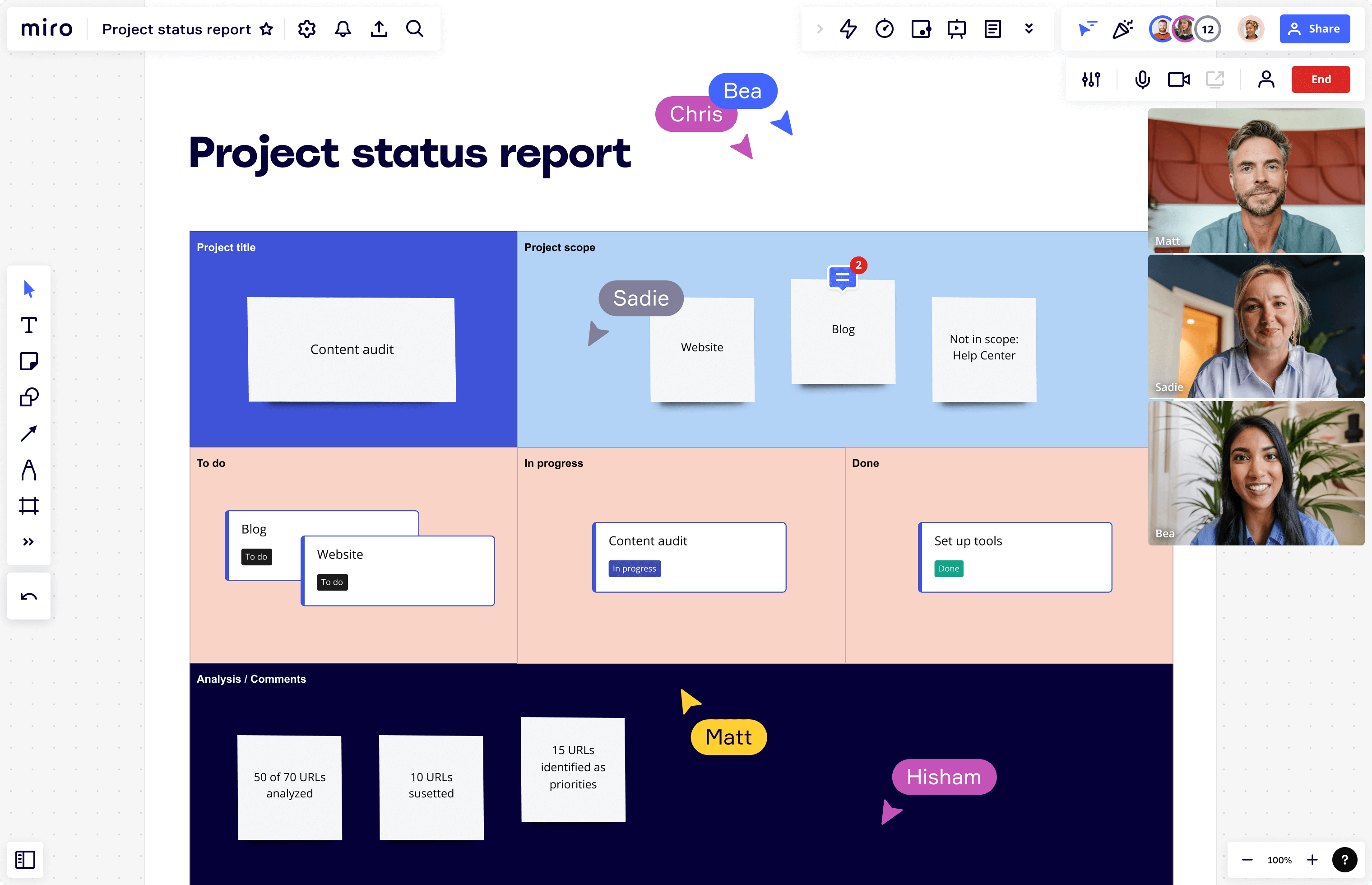 Projektstatus Report