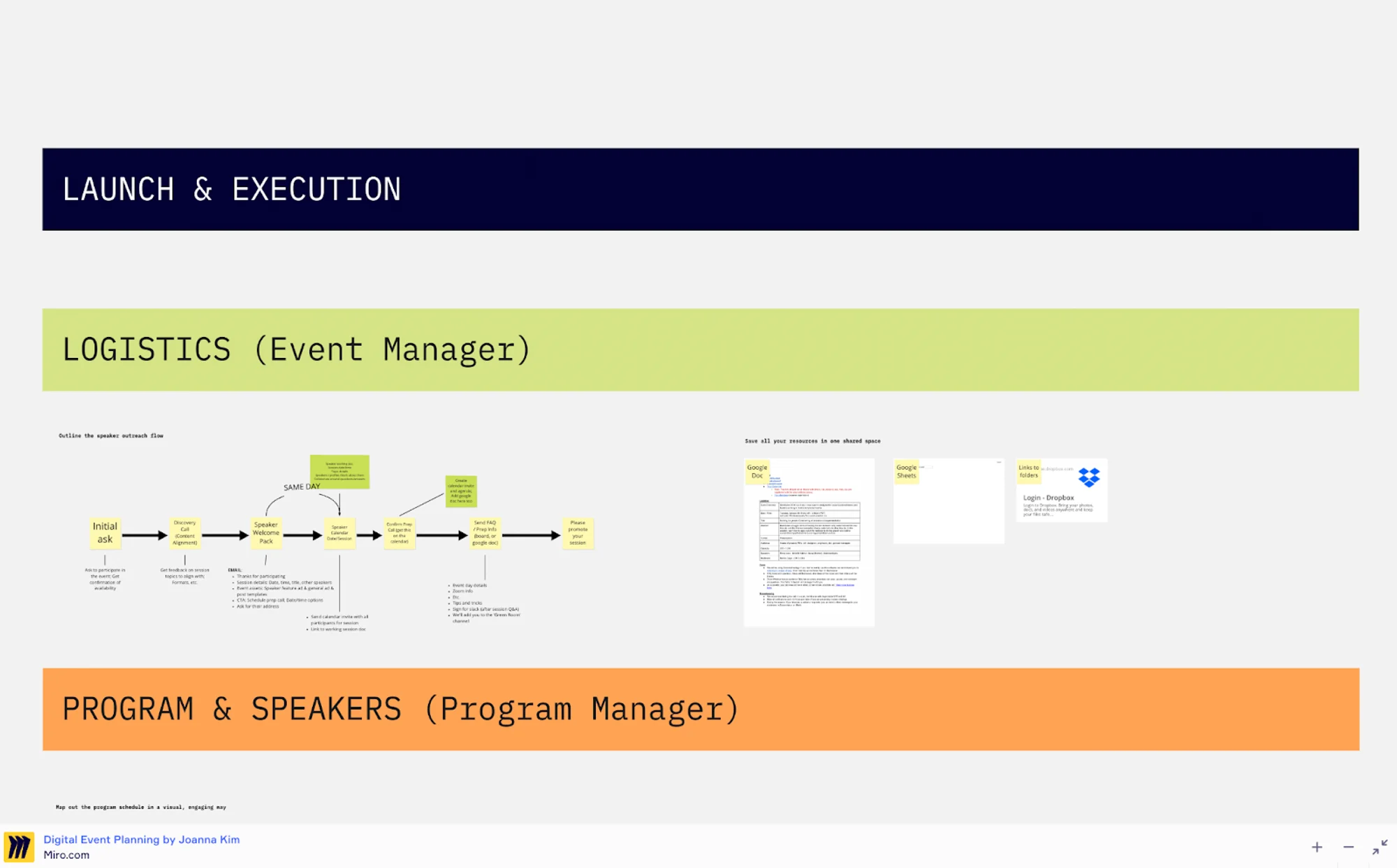 visualizing your cover letter graphic organizer