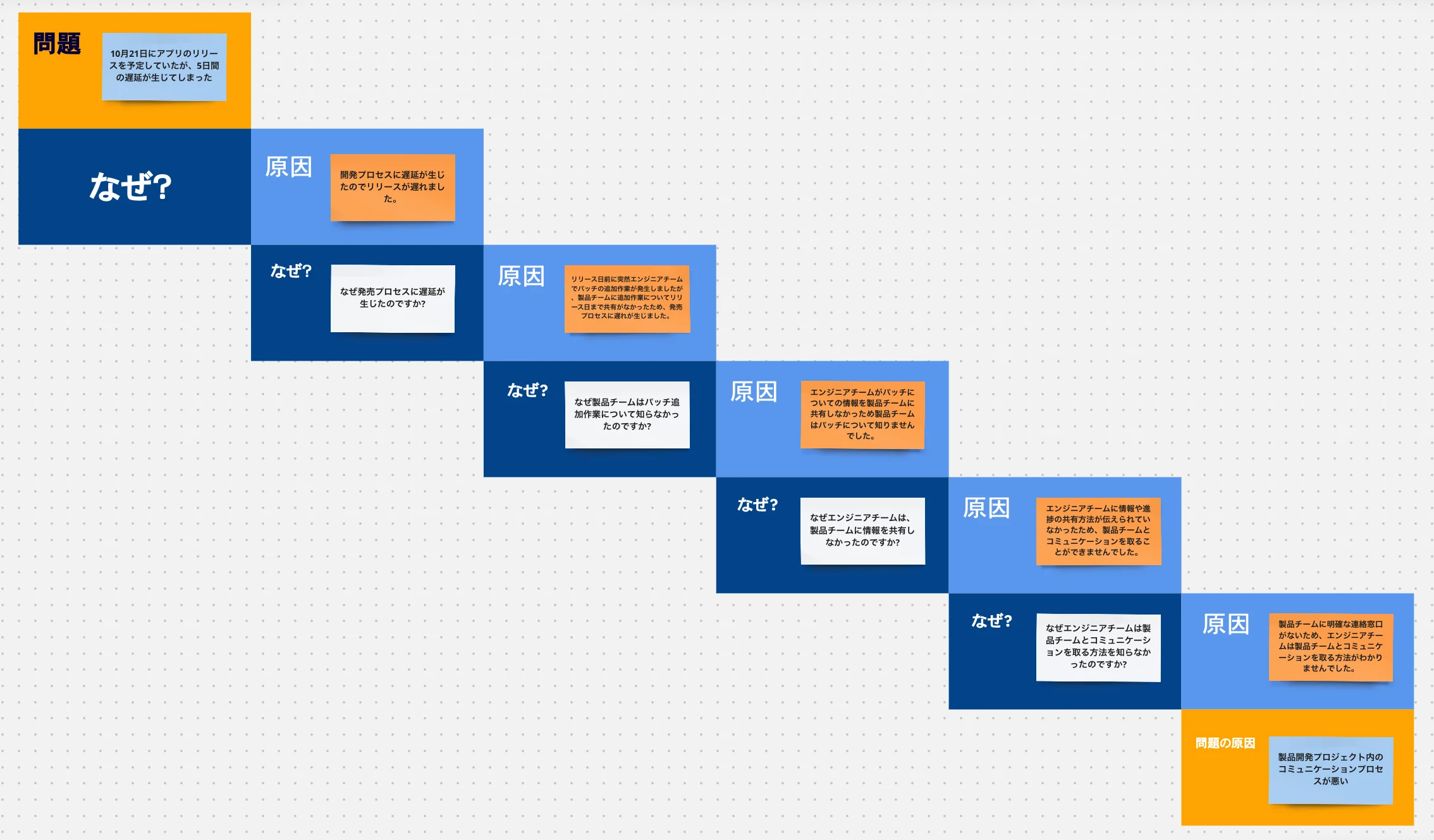 graphic organizer for a presentation