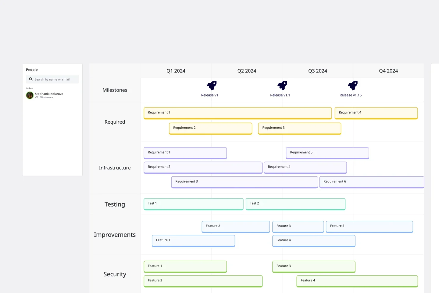 product technology roadmap
