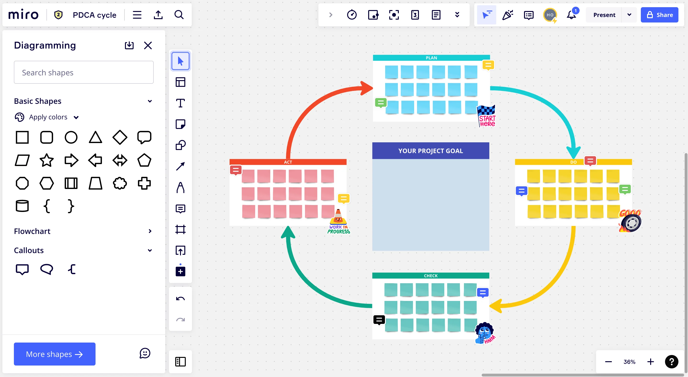 PDCA サイクル図の作り方についての画像