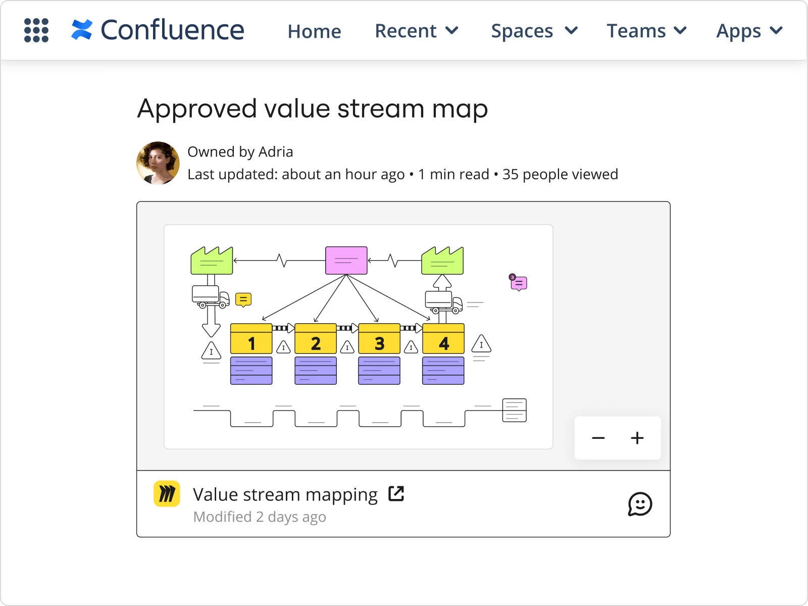 Processes mapped in Miro can be embedded in documents like Confluence, Notion and Coda.