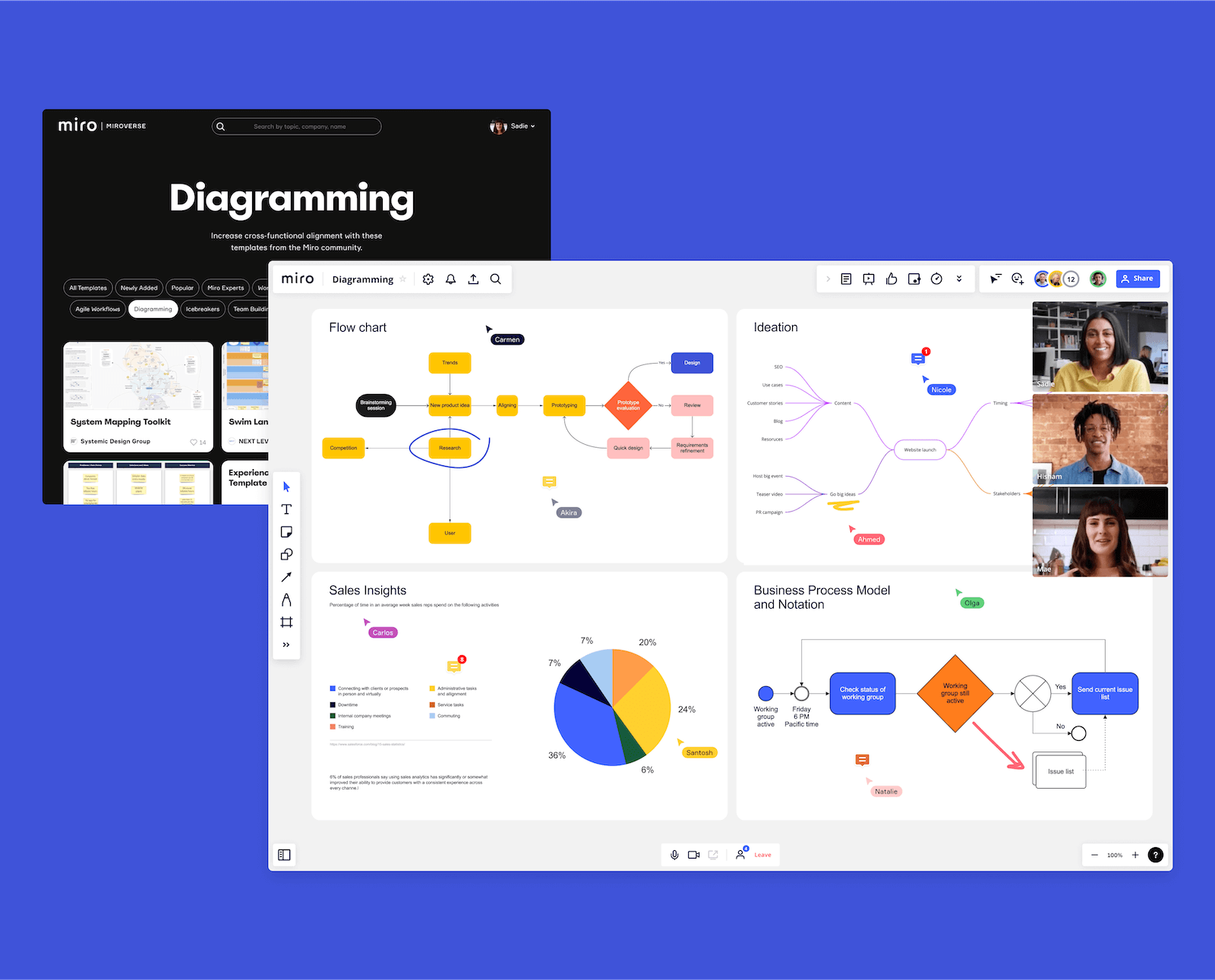 online diagram tool looks like whiteboard