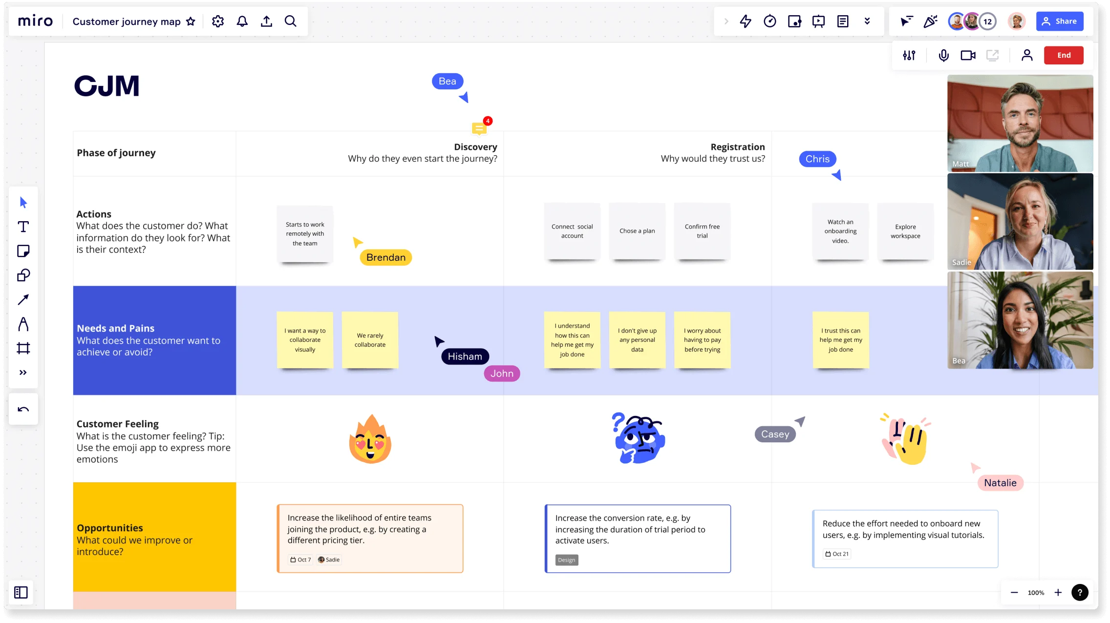 Customer Journey Map in Miro