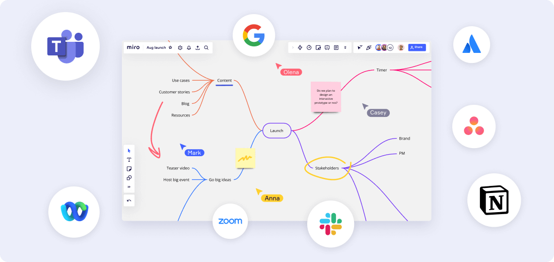 Vue d’un tableau Miro avec différentes intégrations prises en charge