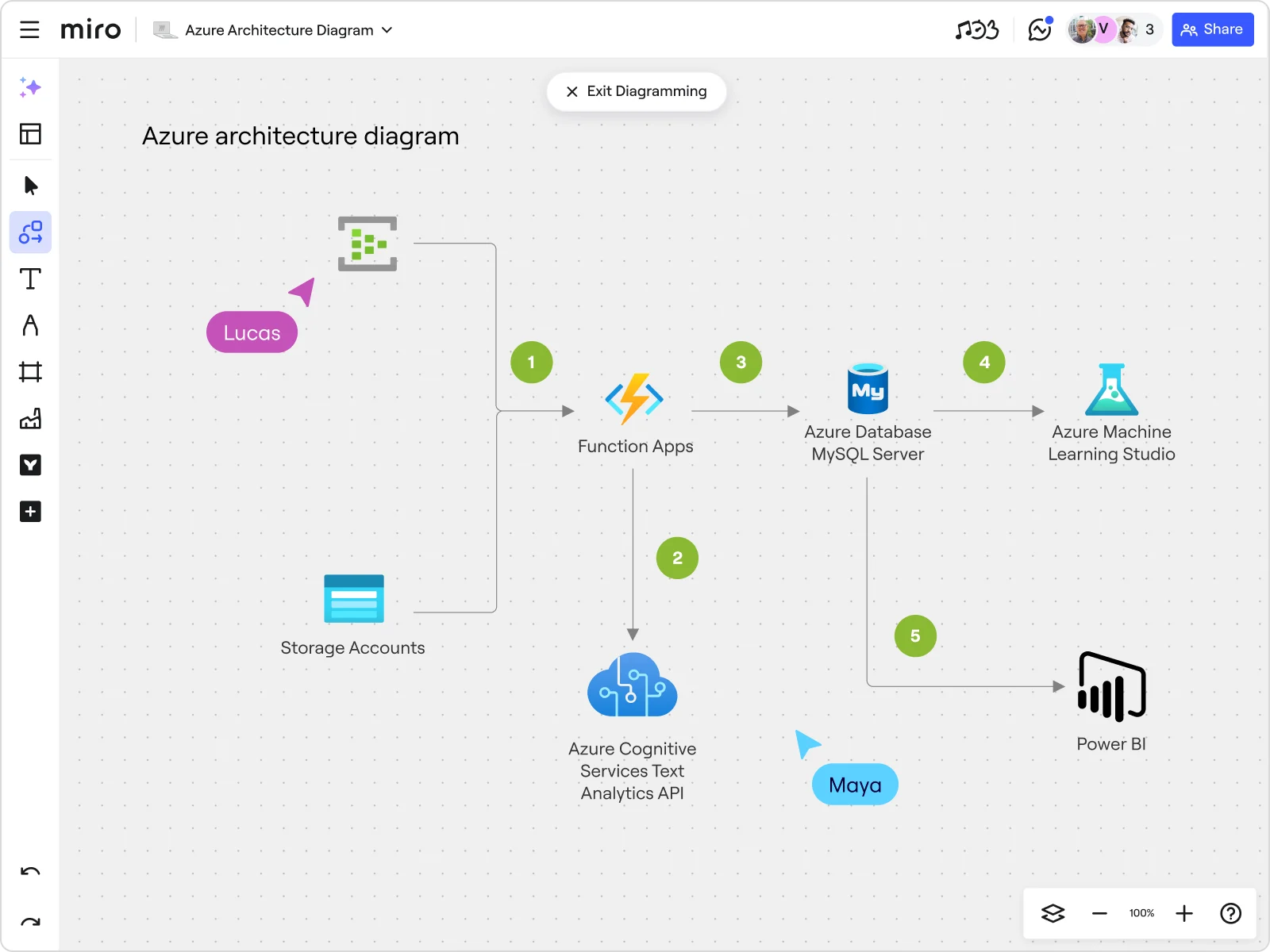 Azure cloud architecture