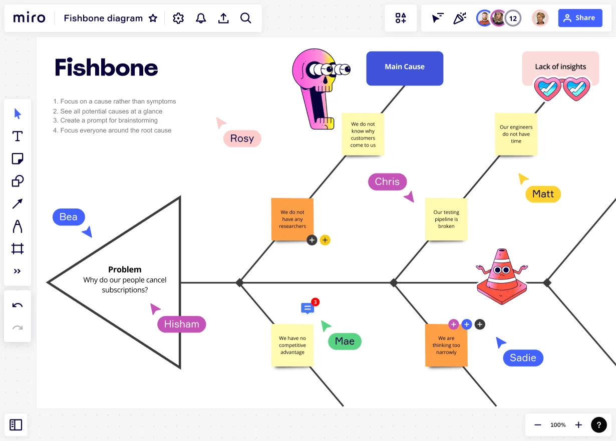 Diagrama de Ishikawa na Miro