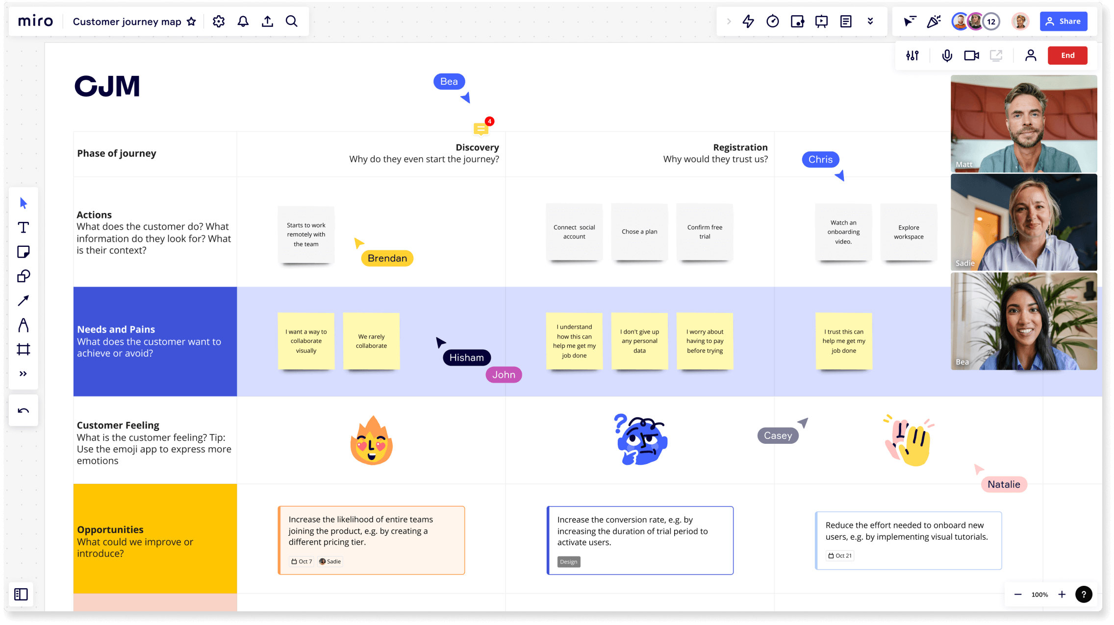 Customer Journey Mapping in Miro