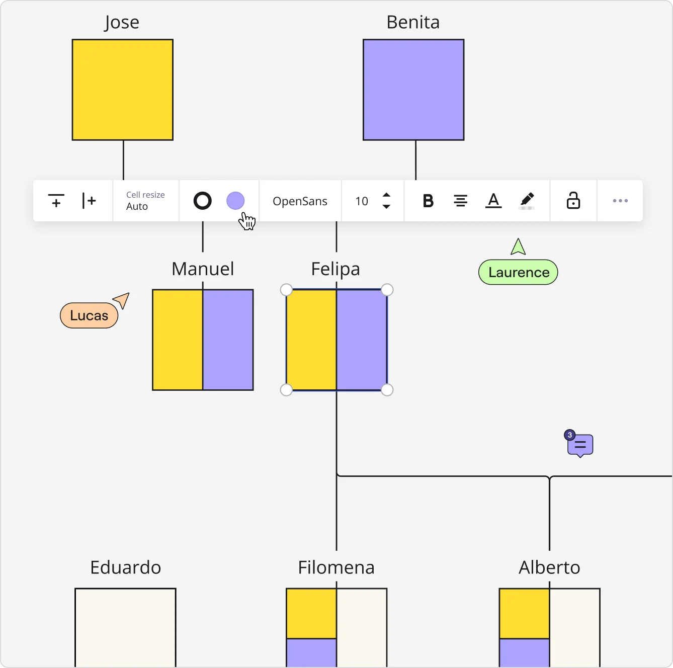An image showing a close-up of a genogram made in Miro.