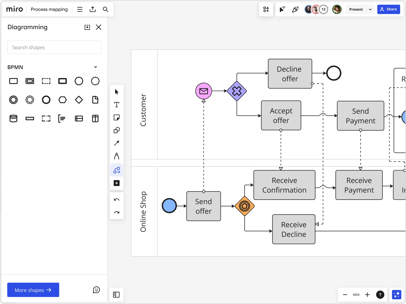 process mapping 02 BPMN diagram product image EN standard 4 3 2x