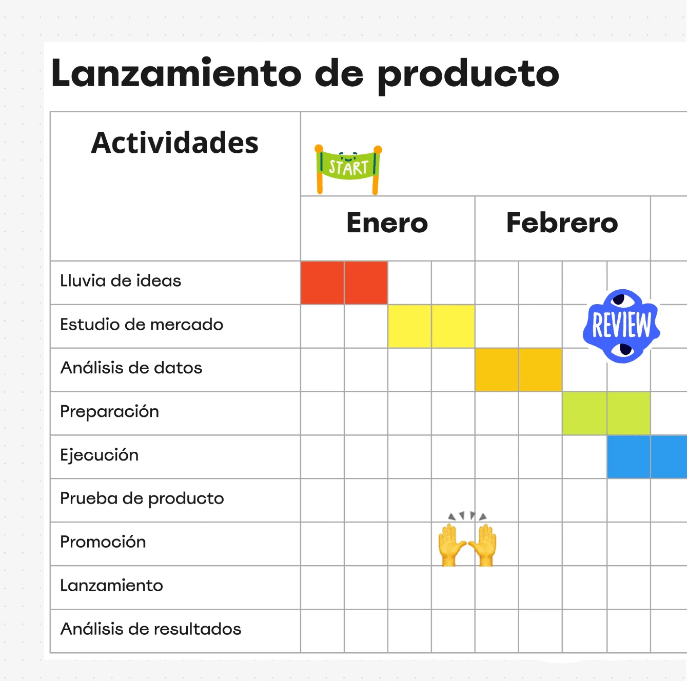 como hacer cronograma de actividades