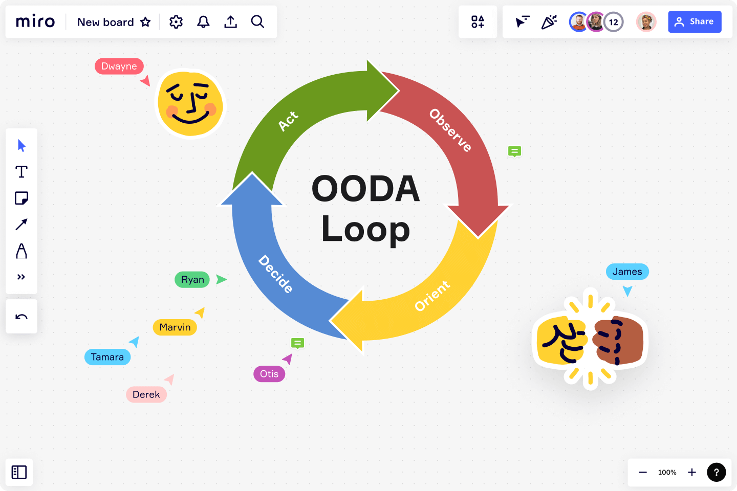 OODA loop