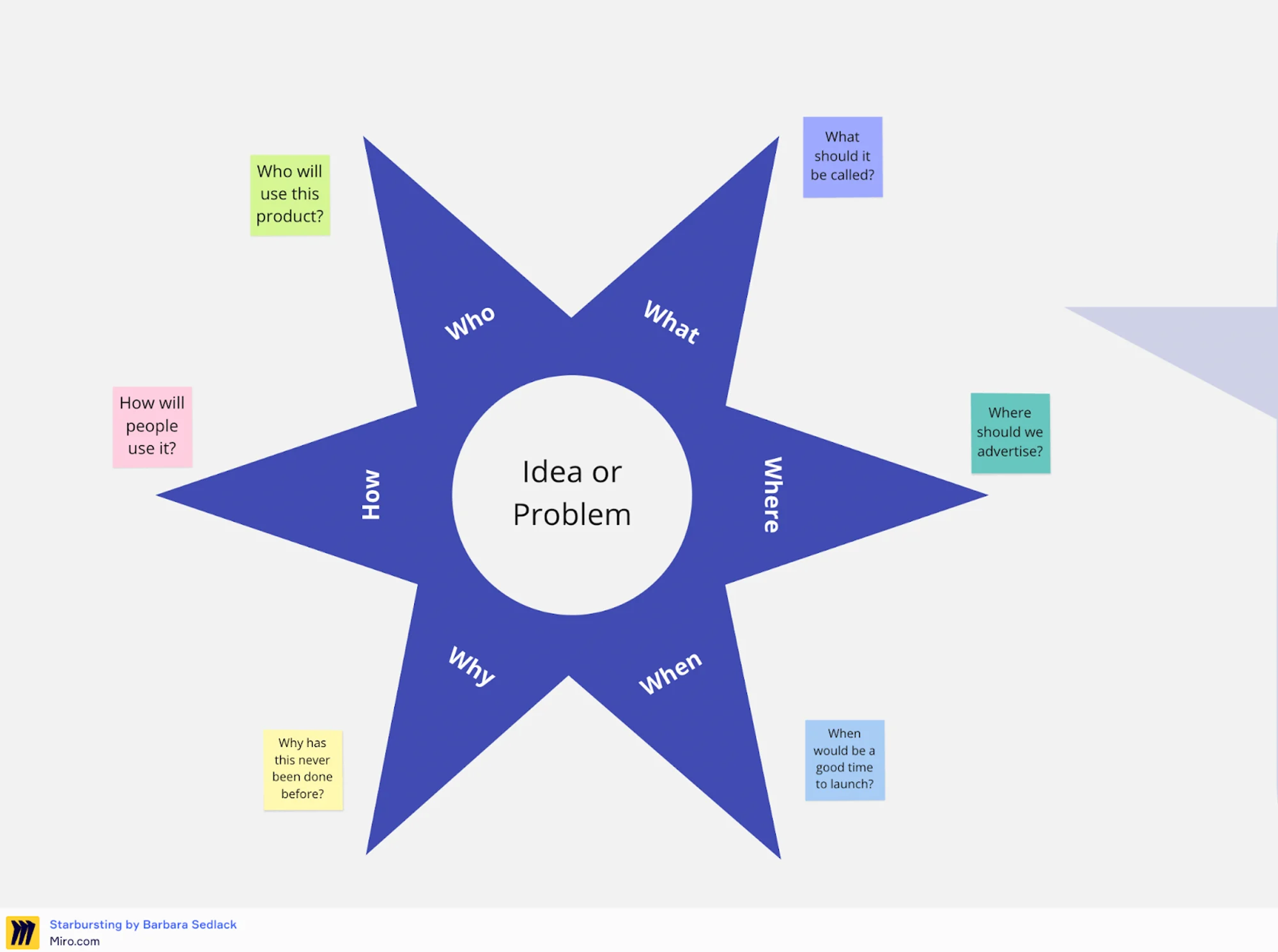 graphic organizer for a research paper