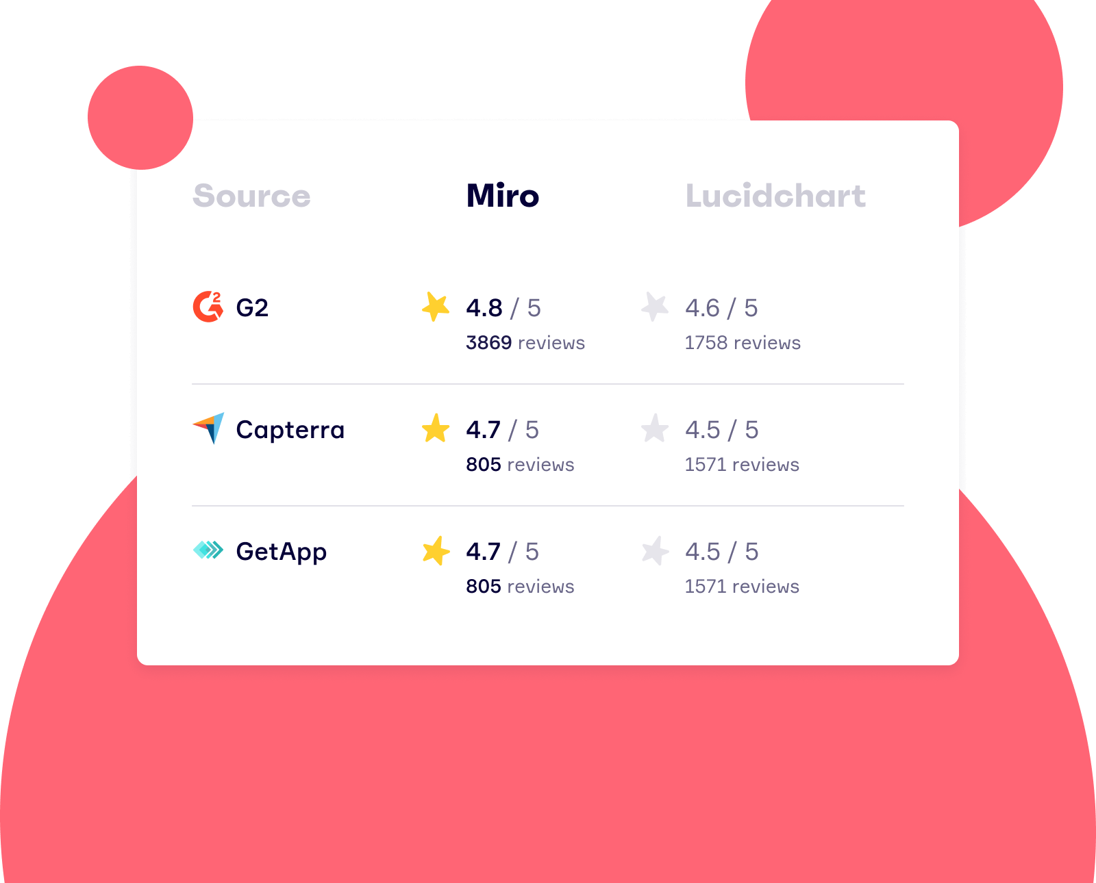 Miro Vs. Lucidchart | Miro