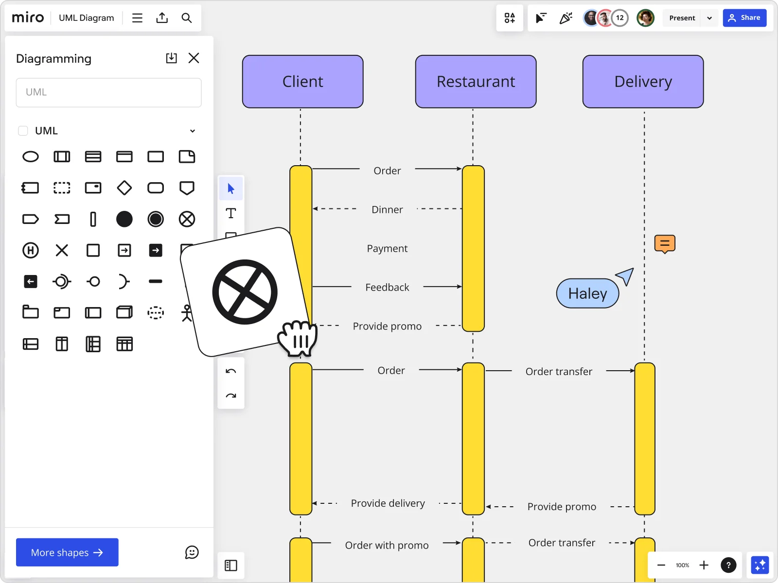 Miro のUMLシーケンス図作成ツールについての画像