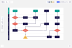 Miro's Cross-Functional Flowchart