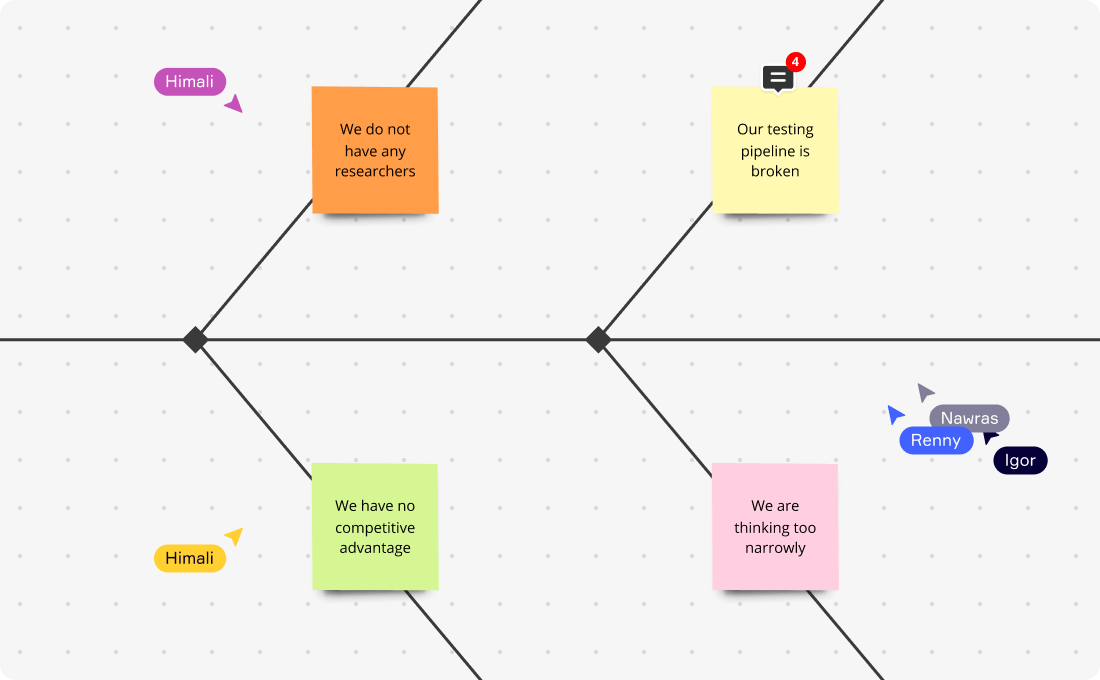 Fishbone Diagram Maker | Create a Fishbone Diagram | Miro