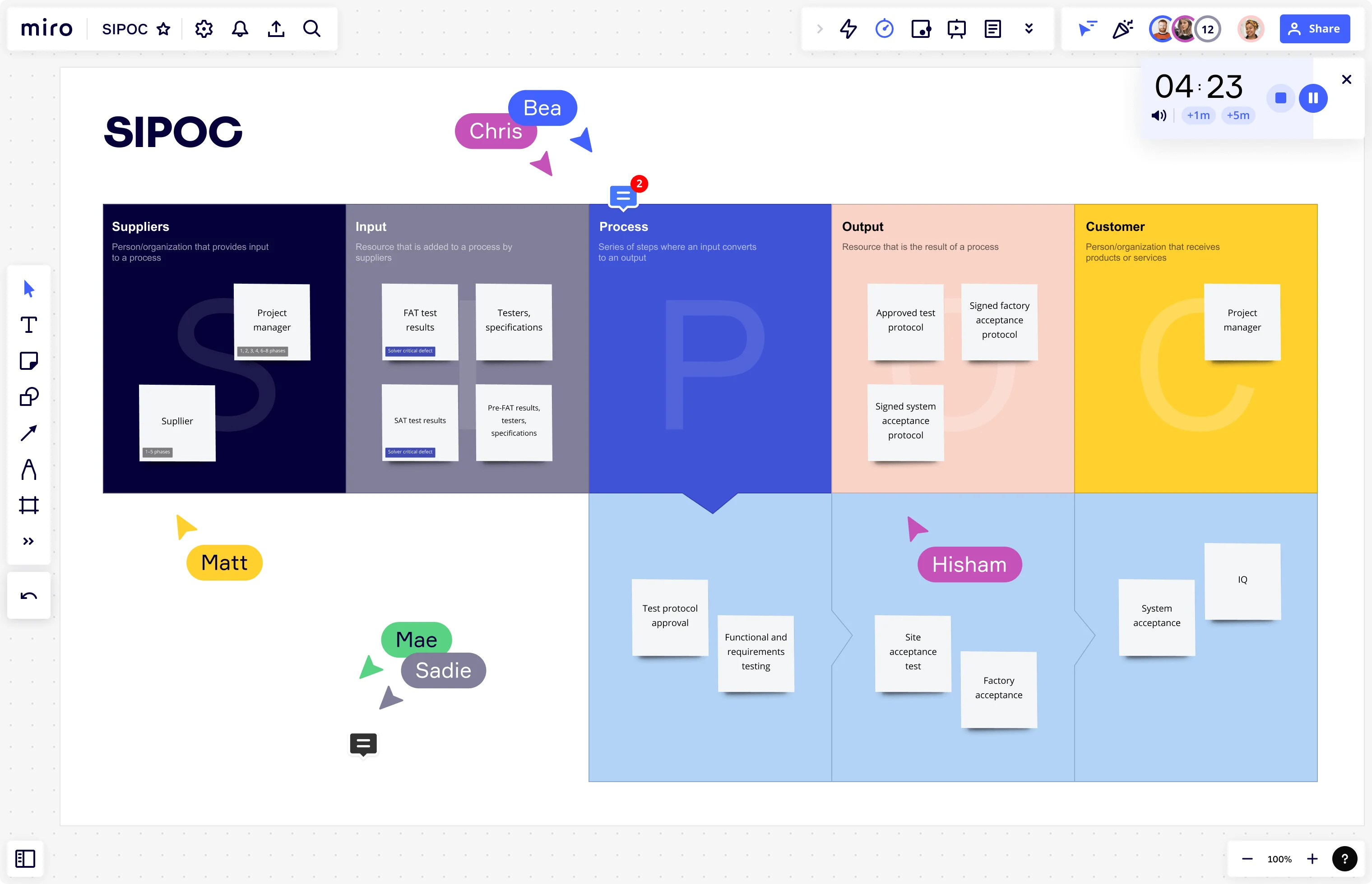 SIPOC diagram in Miro