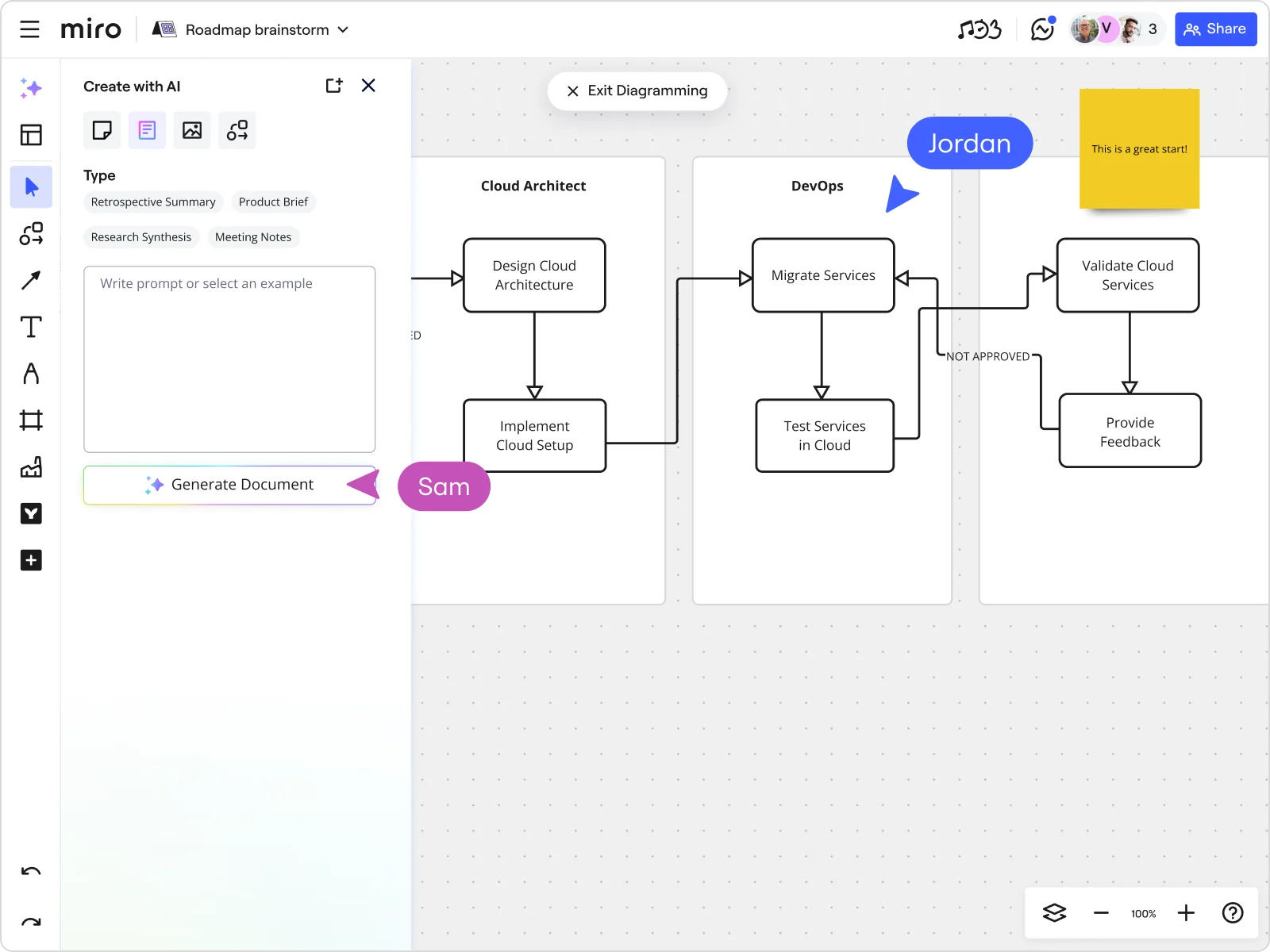 Flowchart-diagramm-maker tandard sub-use-case img EN