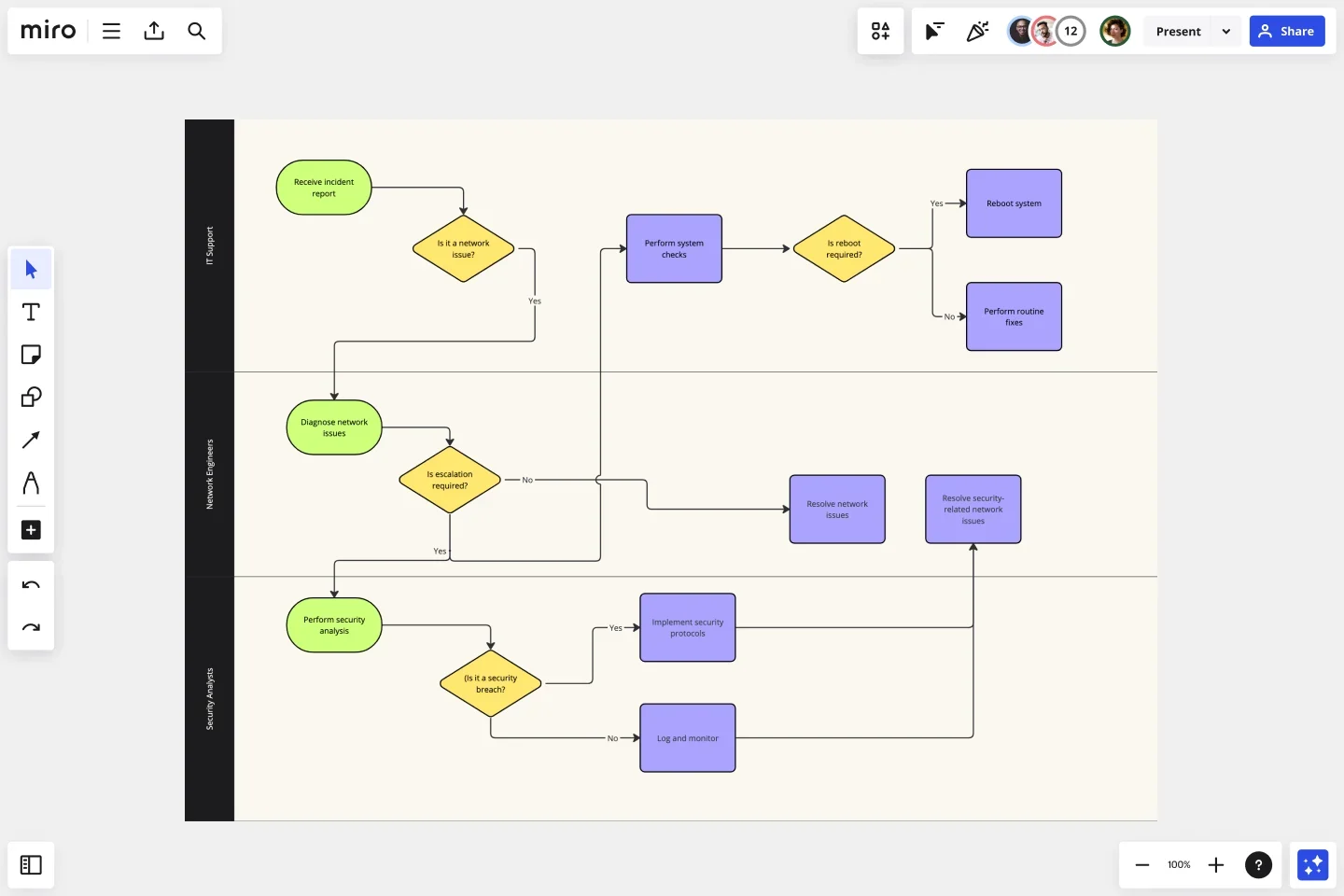 Incident Management Process Flowchart Template (Image)