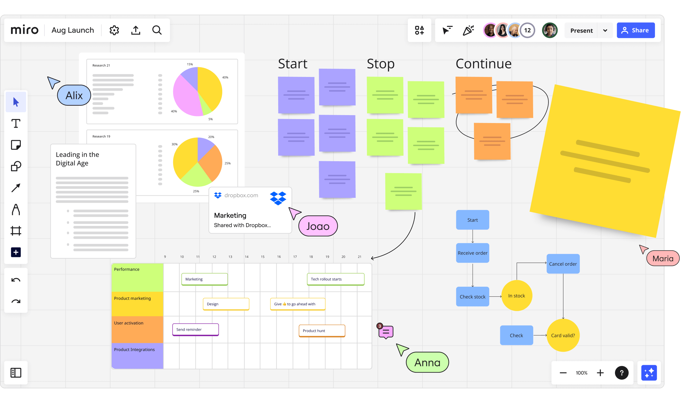 Using Miro board for trainings and people development